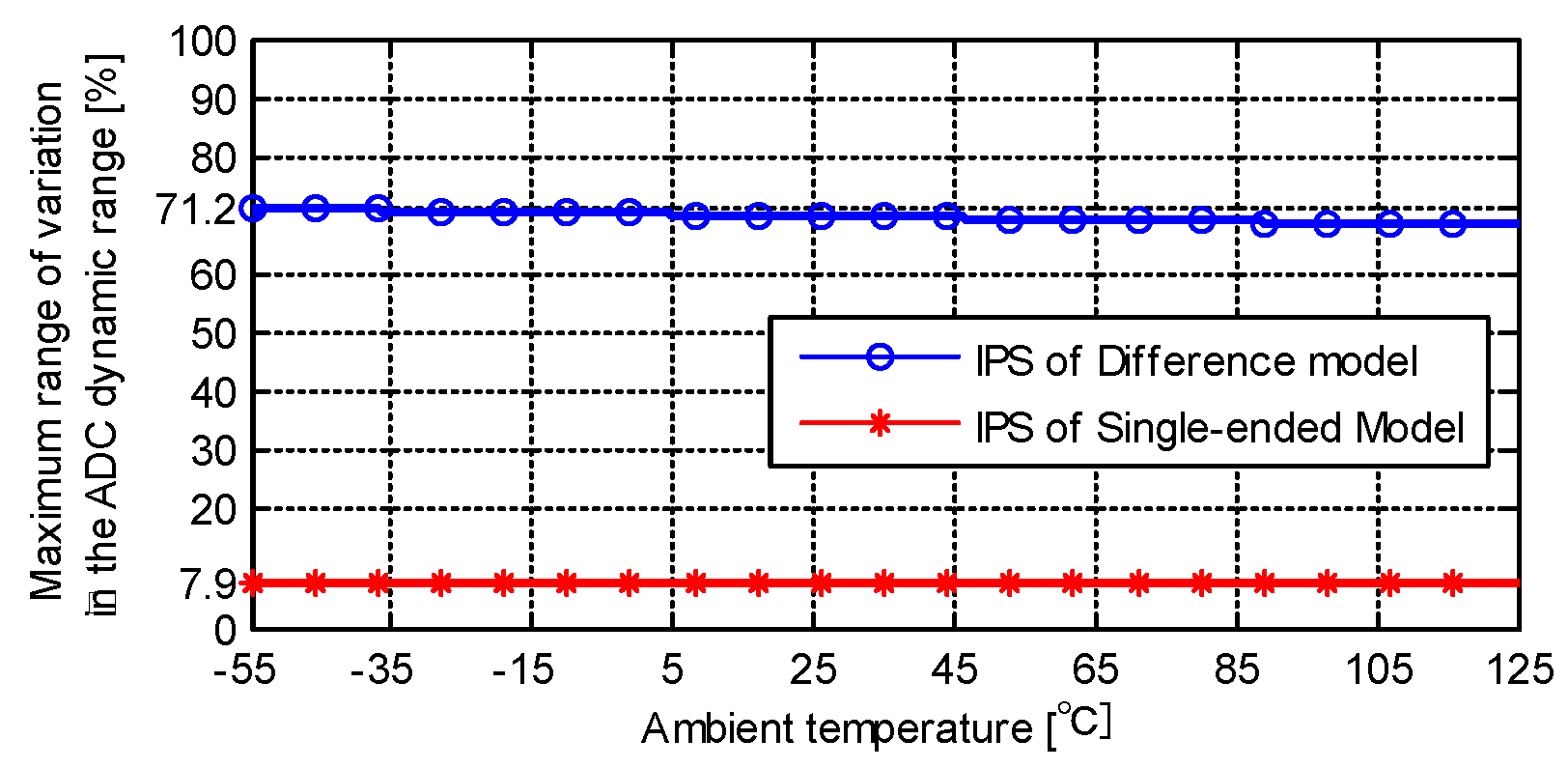Sensors 19 02210 g011 550