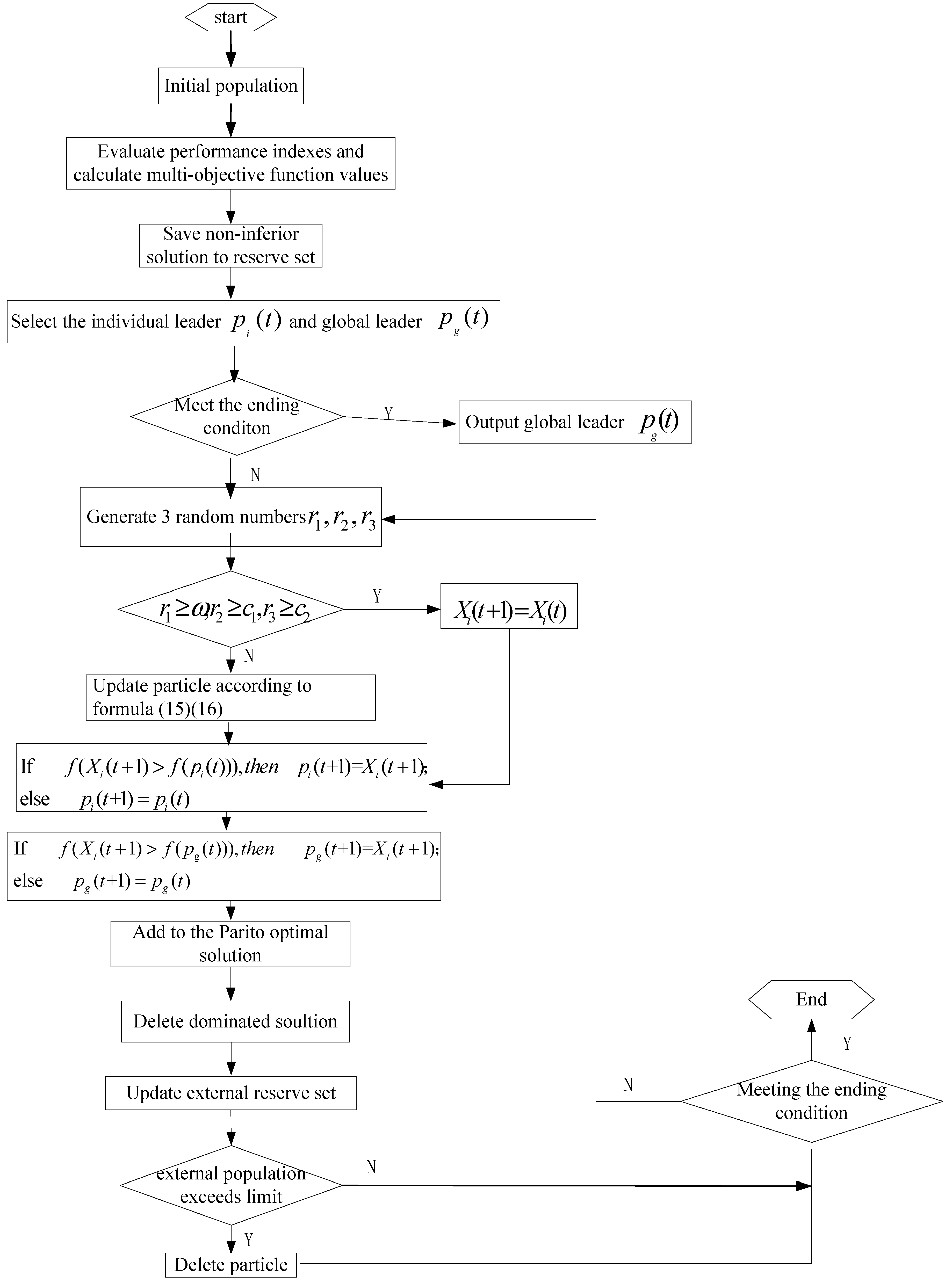 Sensors 19 02211 g003