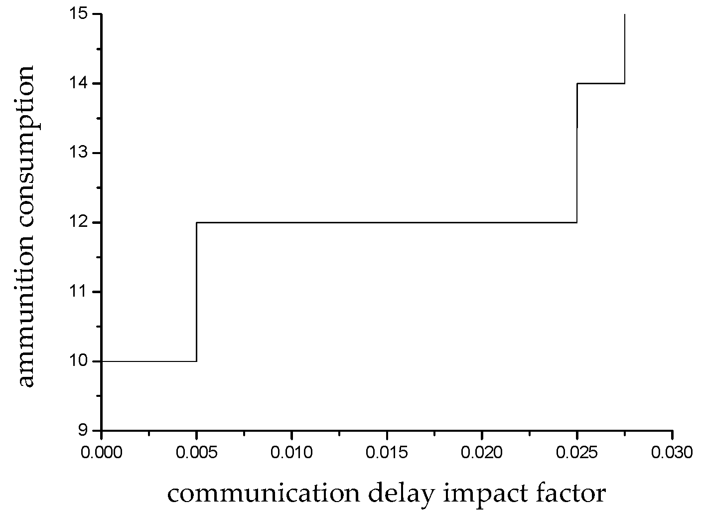 Sensors 19 02211 g007