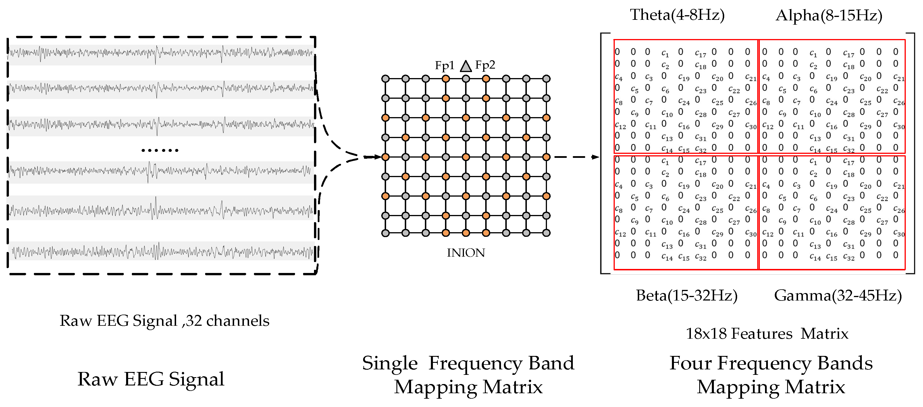 Sensors 19 02212 g004 550
