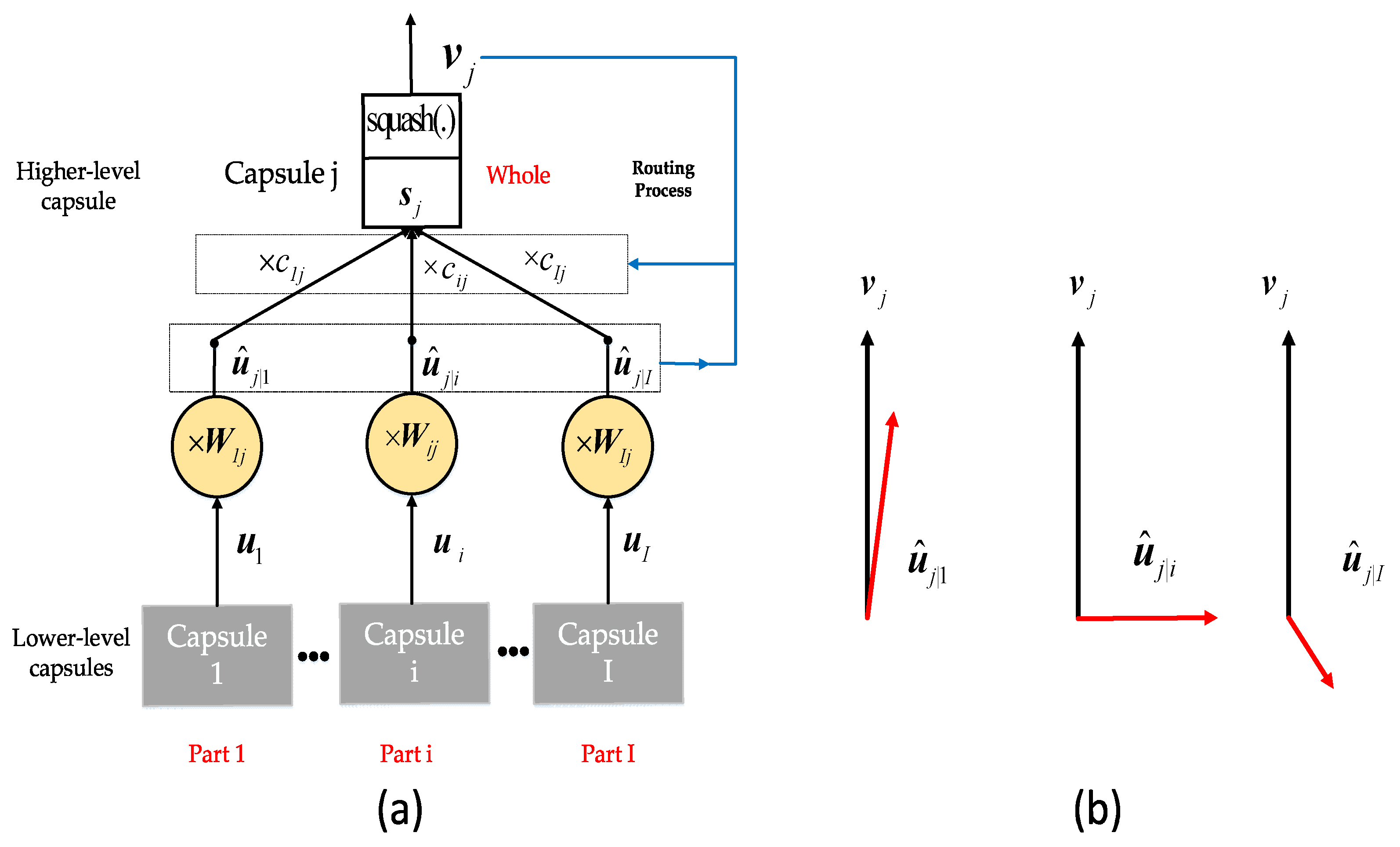 Sensors 19 02212 g005 550