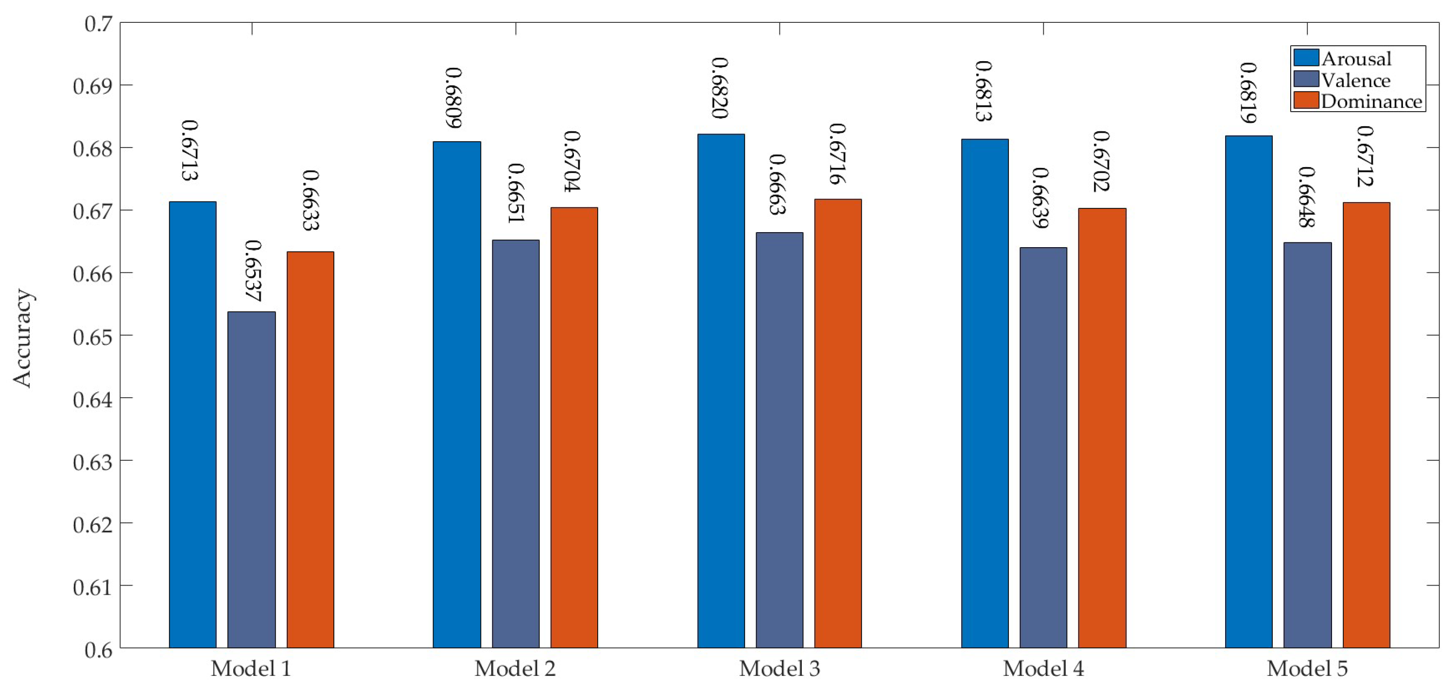 Sensors 19 02212 g007 550