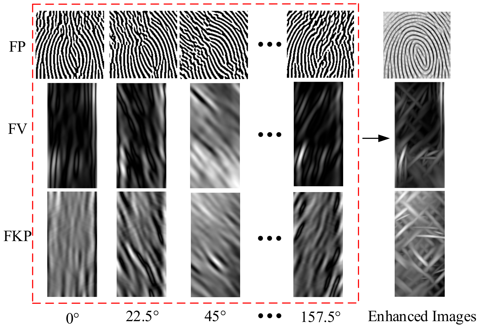 Sensors 19 02213 g006 550