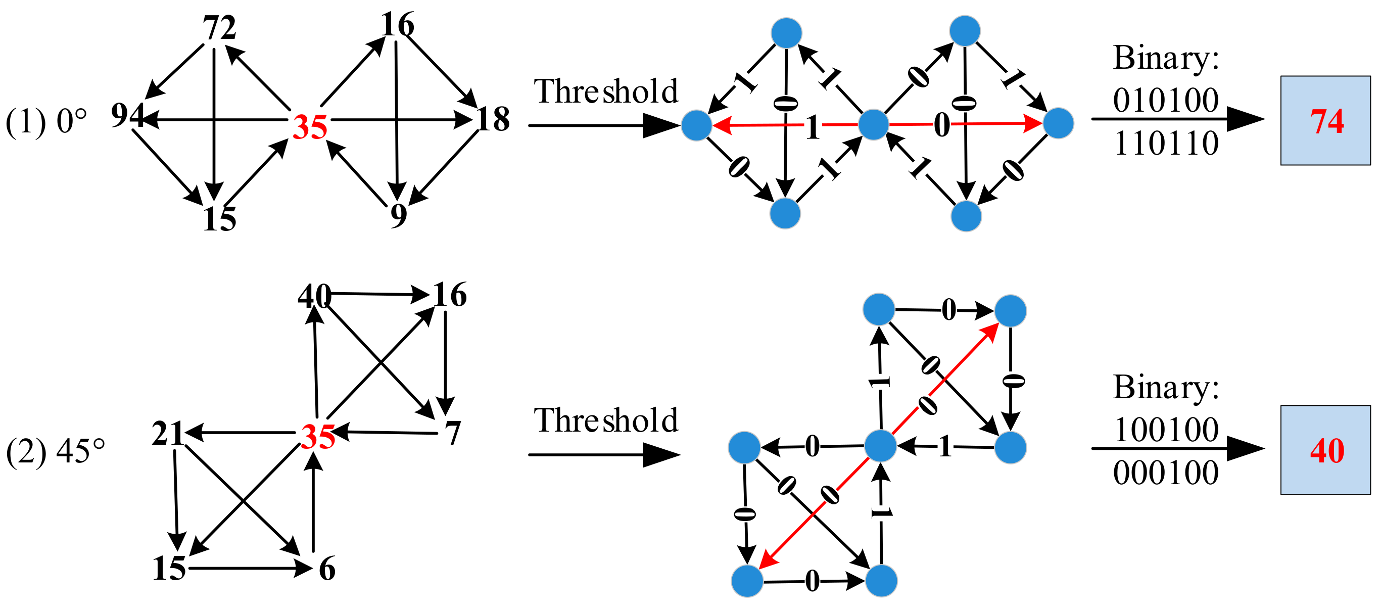Sensors 19 02213 g009 550
