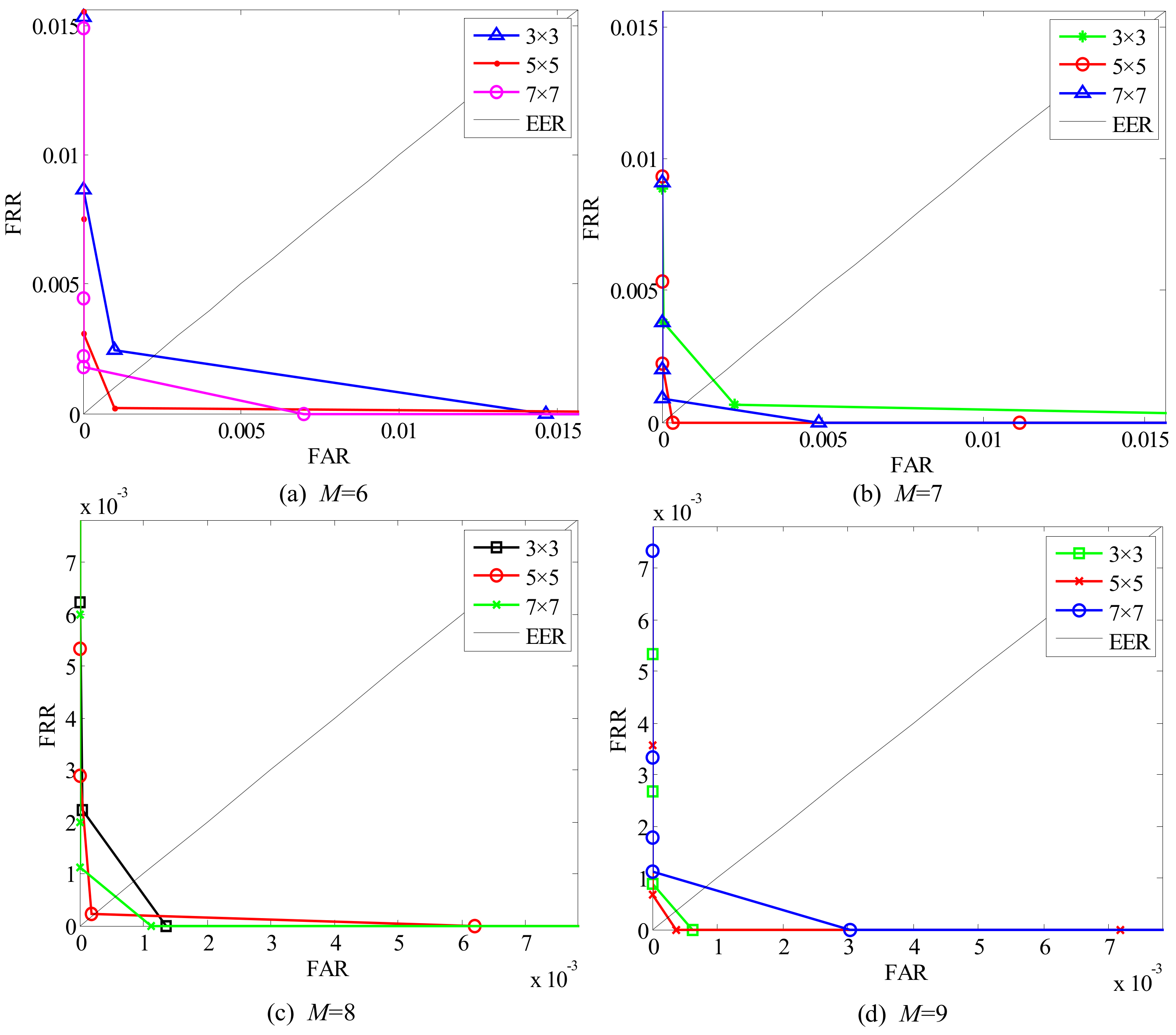 Sensors 19 02213 g012 550