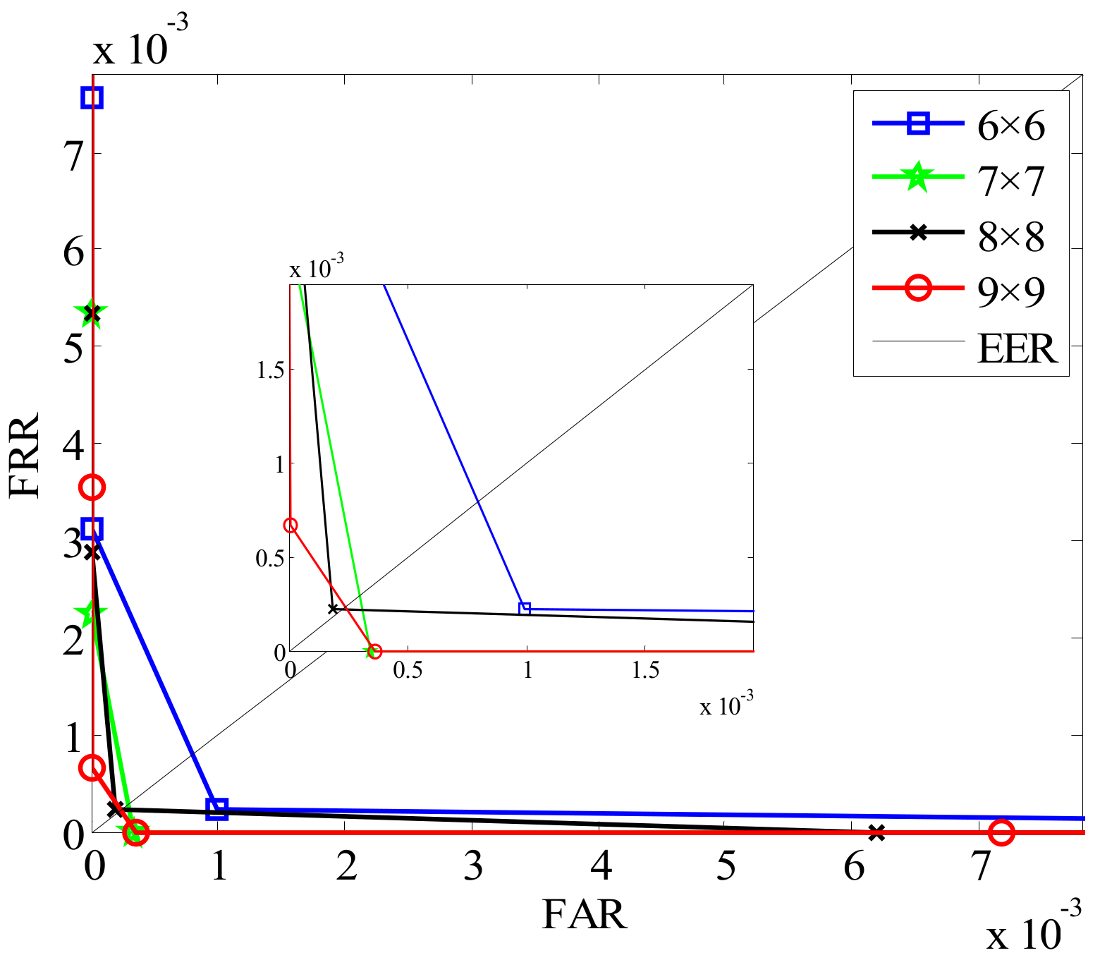 Sensors 19 02213 g013 550