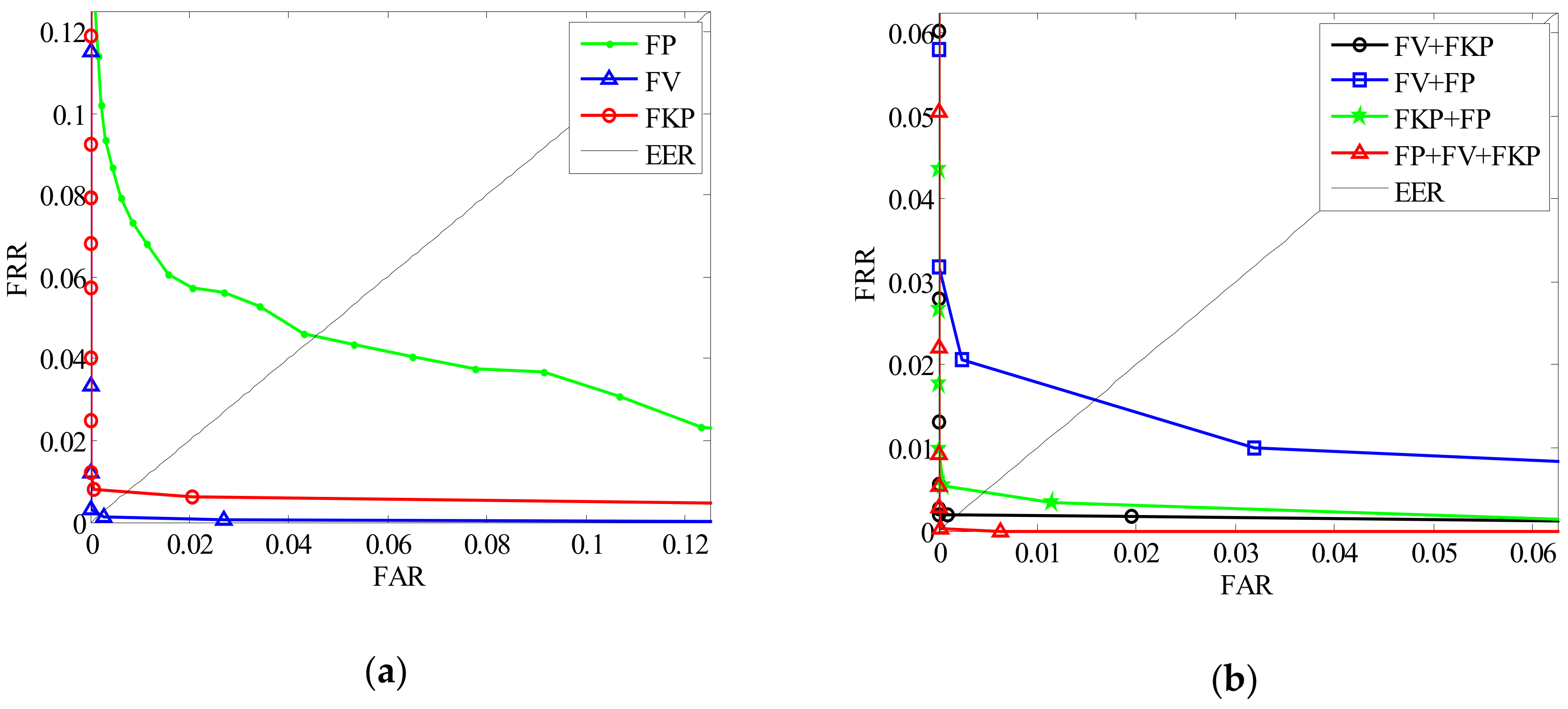 Sensors 19 02213 g014 550