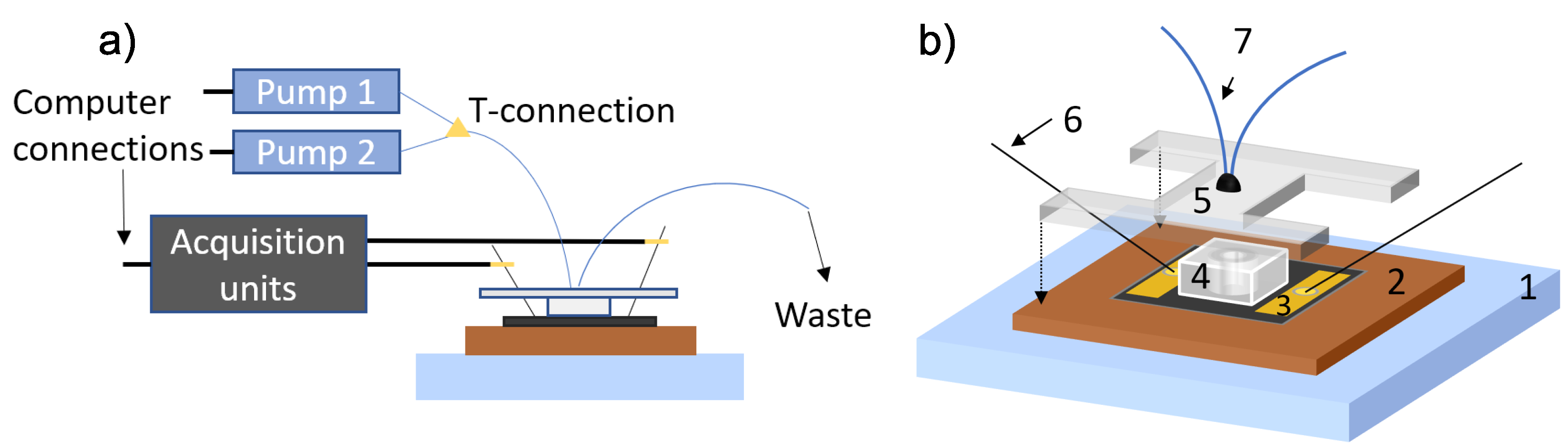 Sensors 19 02214 g003