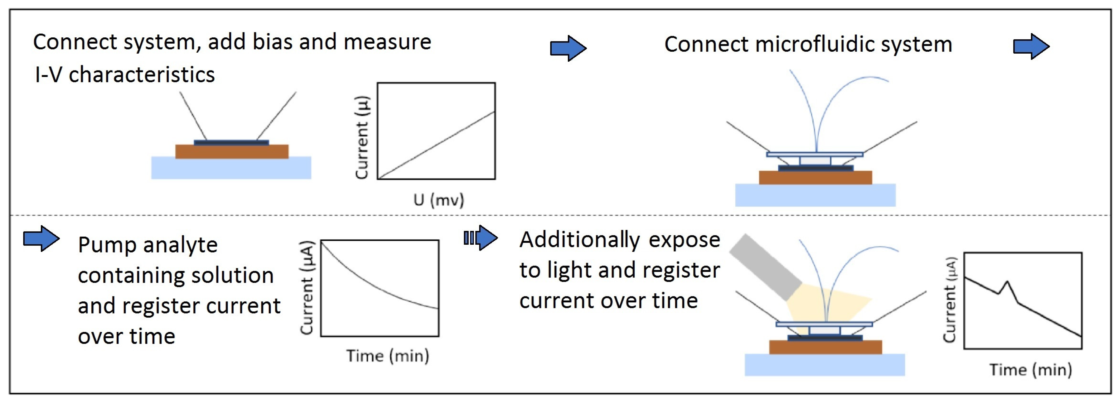Sensors 19 02214 g004