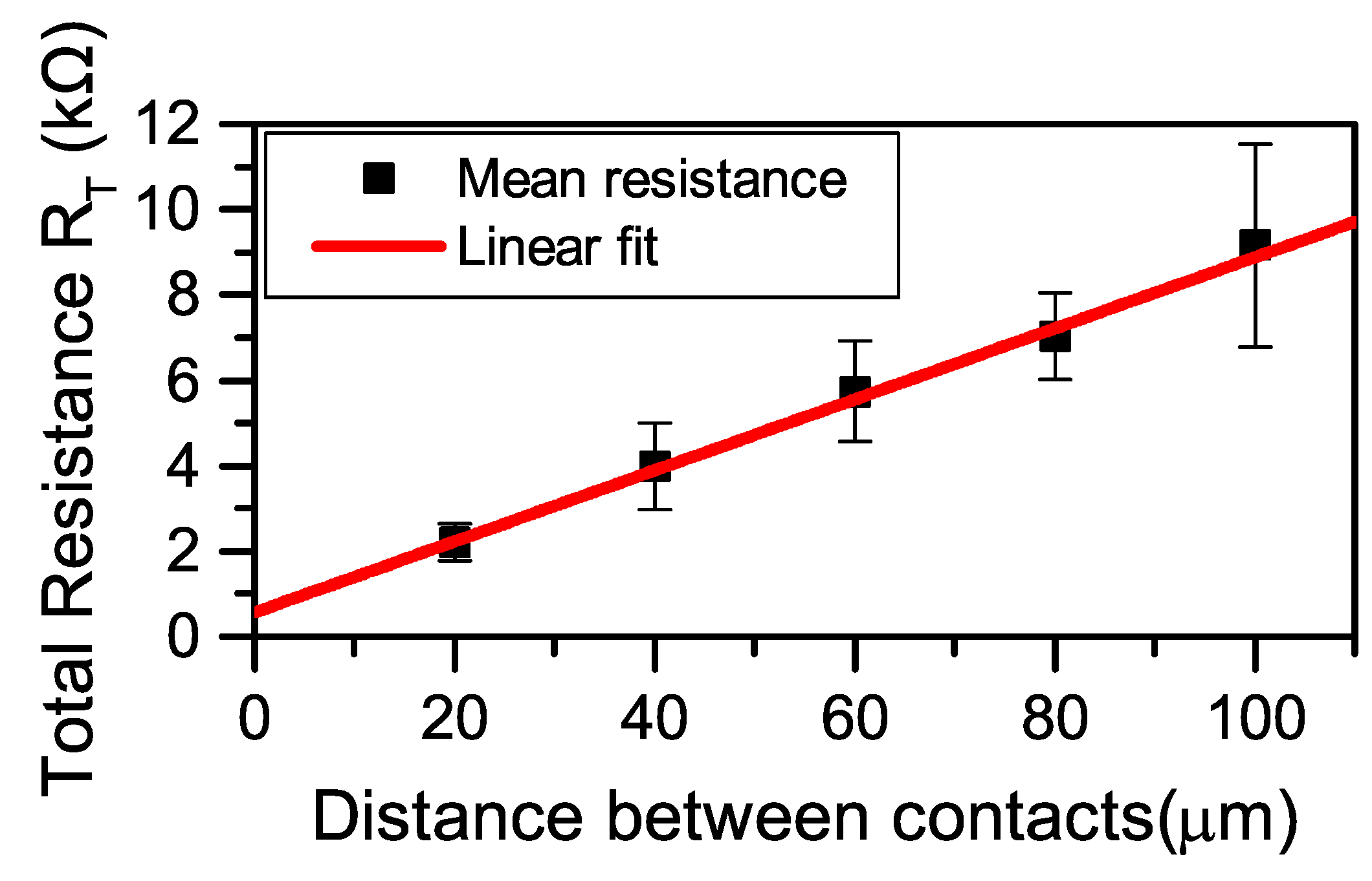 Sensors 19 02214 g005