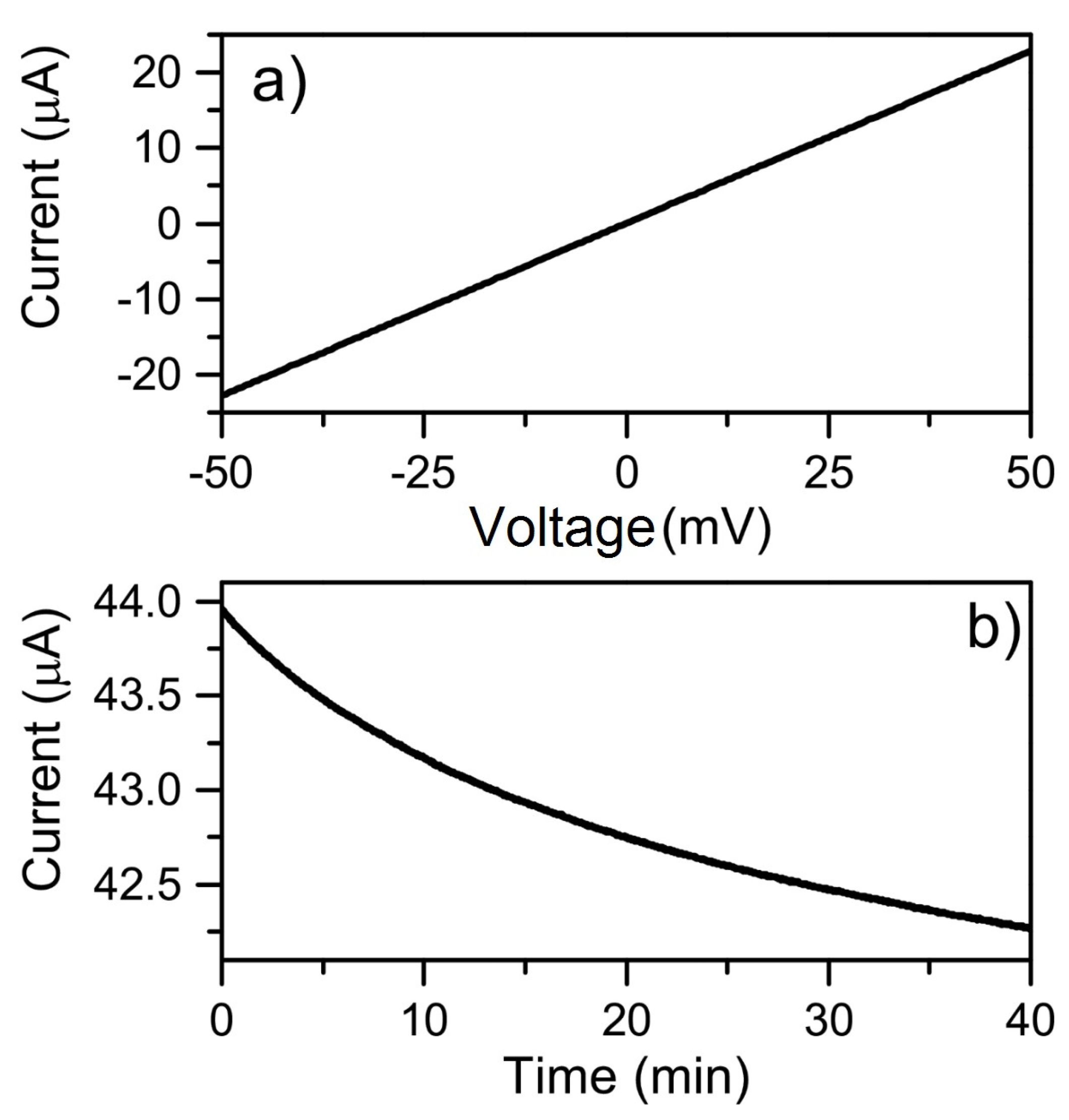Sensors 19 02214 g006