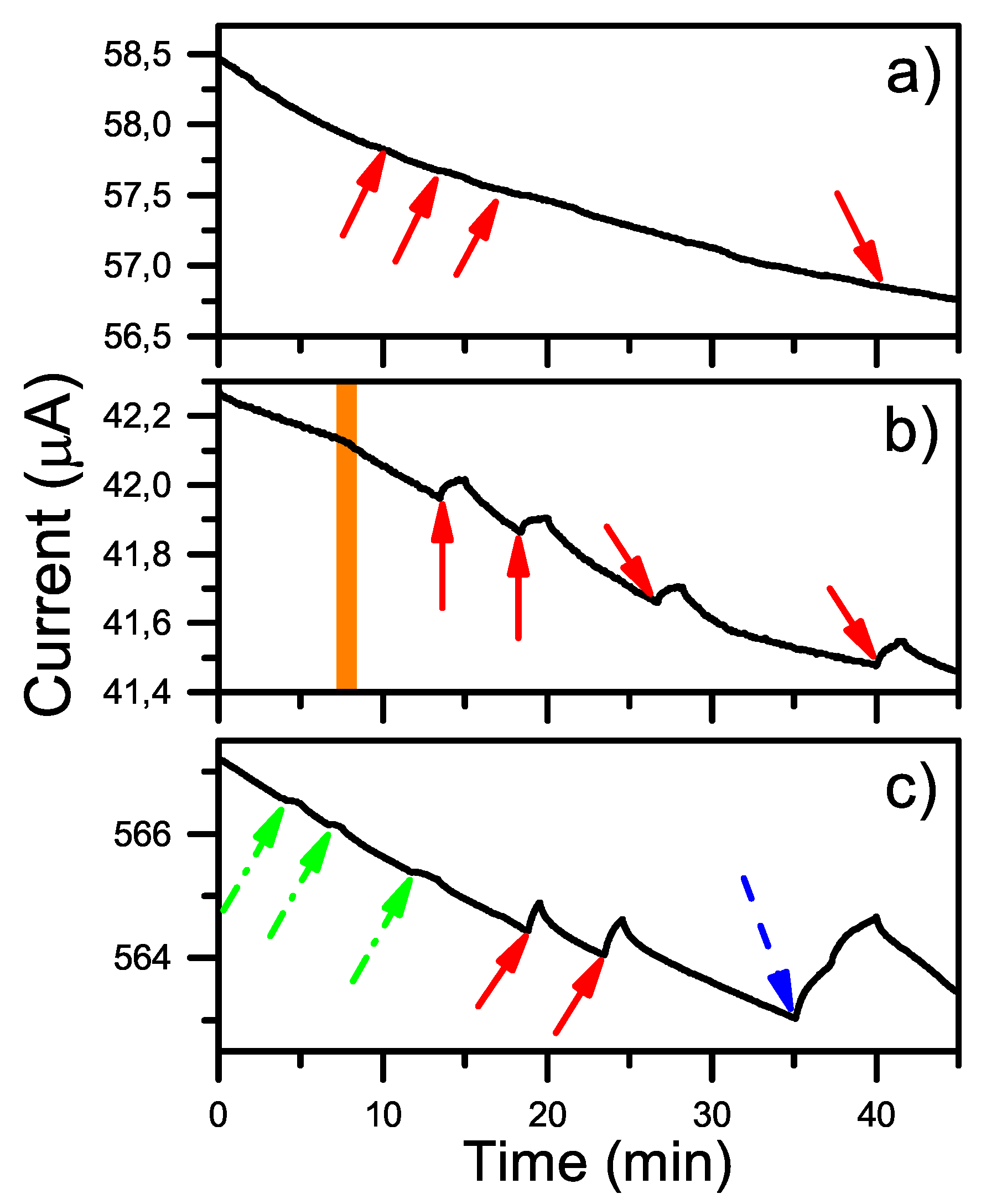 Sensors 19 02214 g008