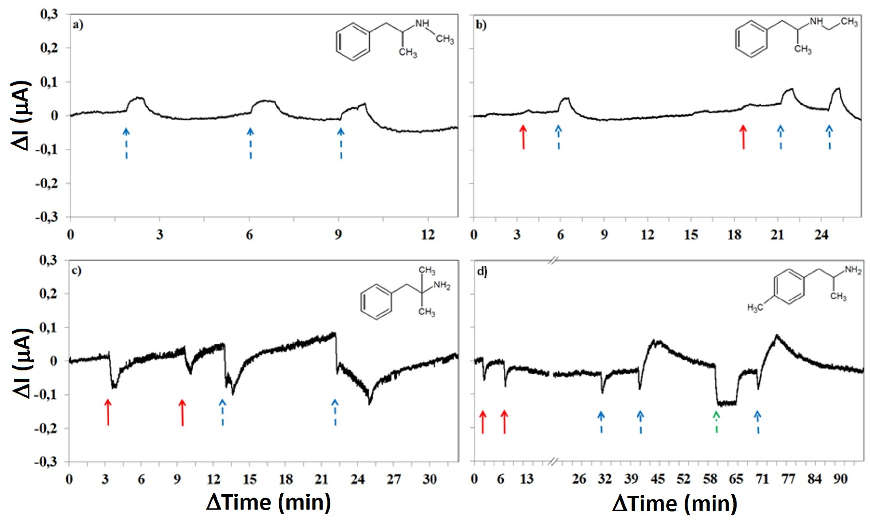 Sensors 19 02214 g009