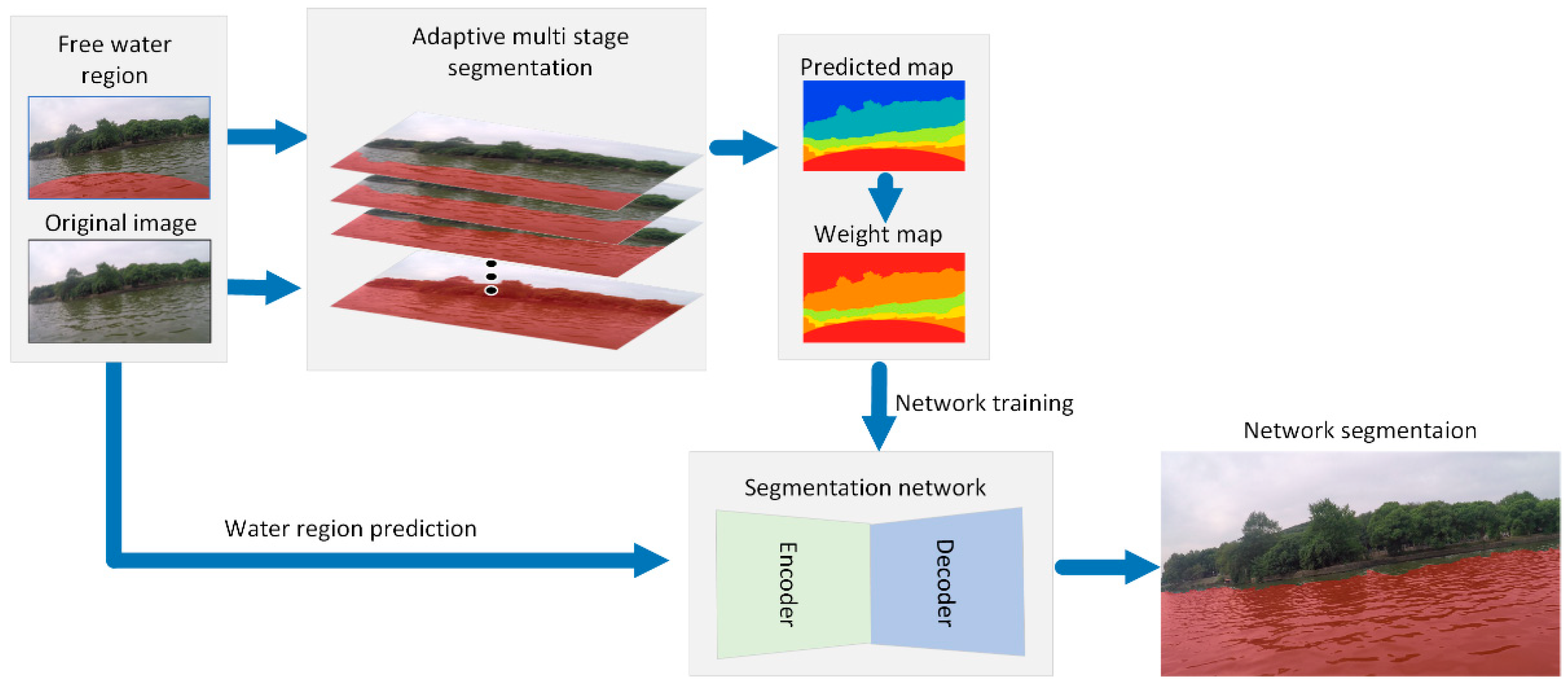 Sensors Free Full Text Autonomous Visual Perception For - 