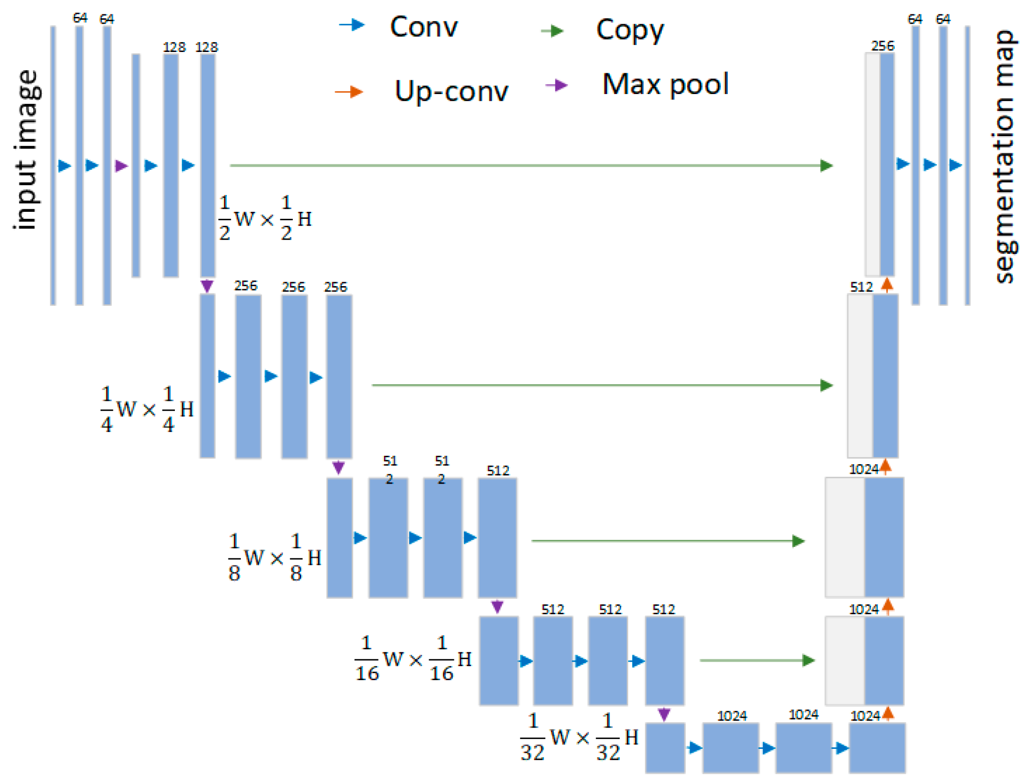 Sensors 19 02216 g002