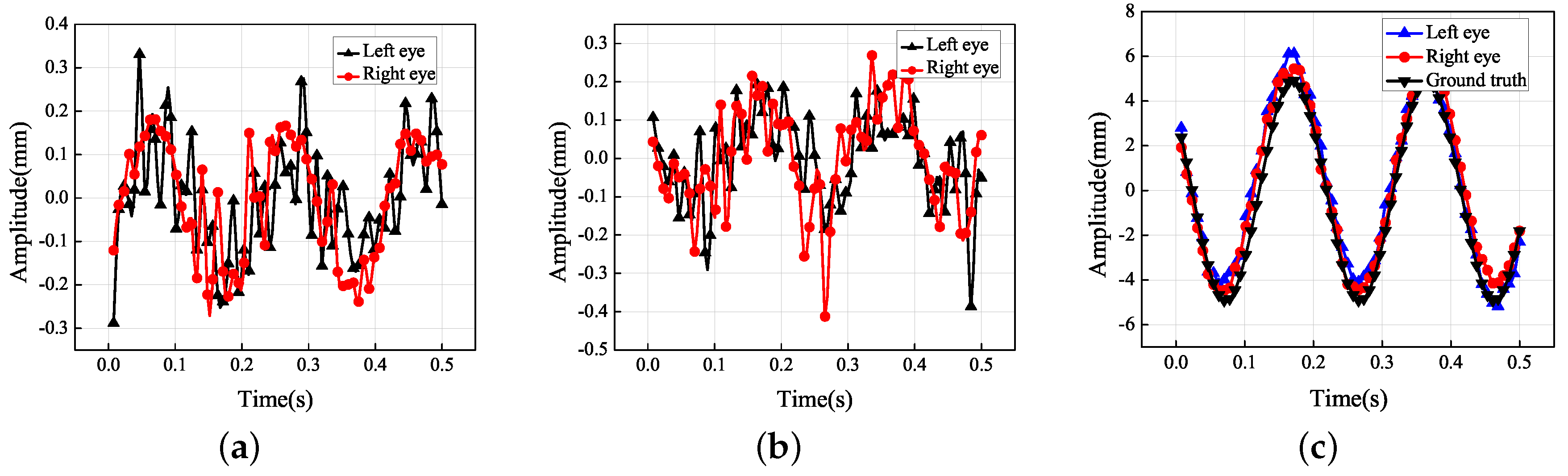 Sensors 19 02217 g008