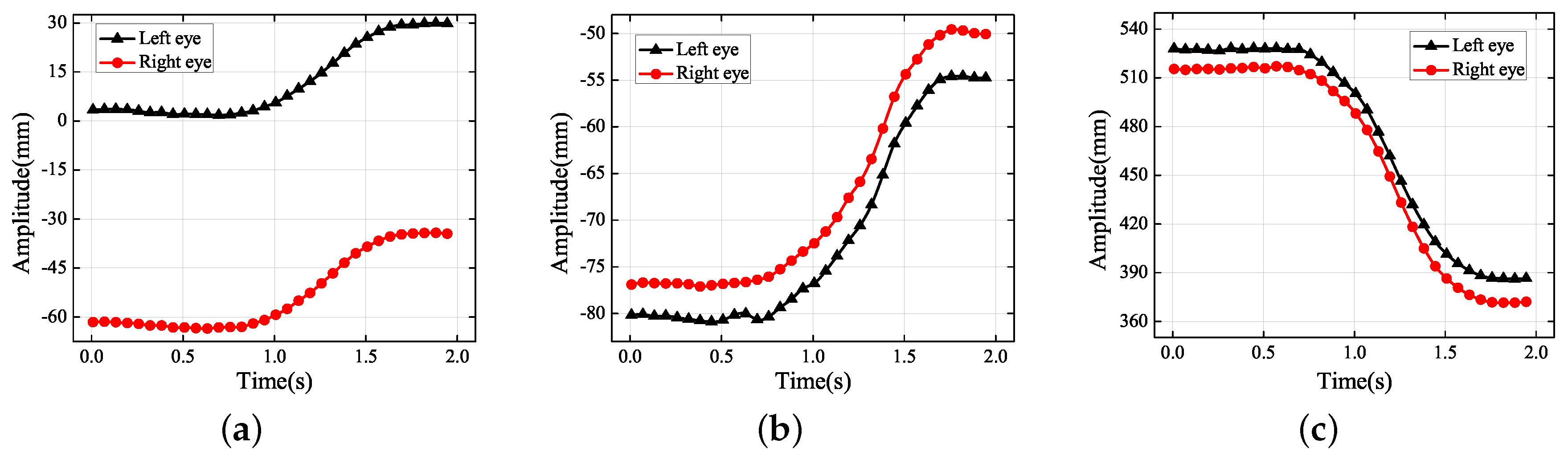 Sensors 19 02217 g013