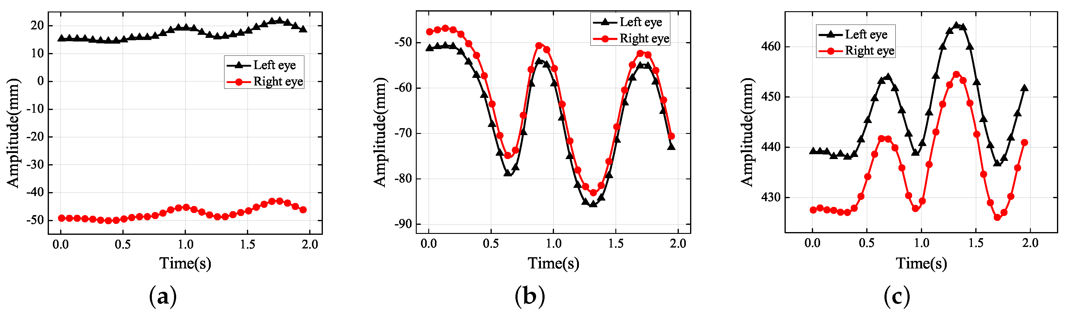 Sensors 19 02217 g015