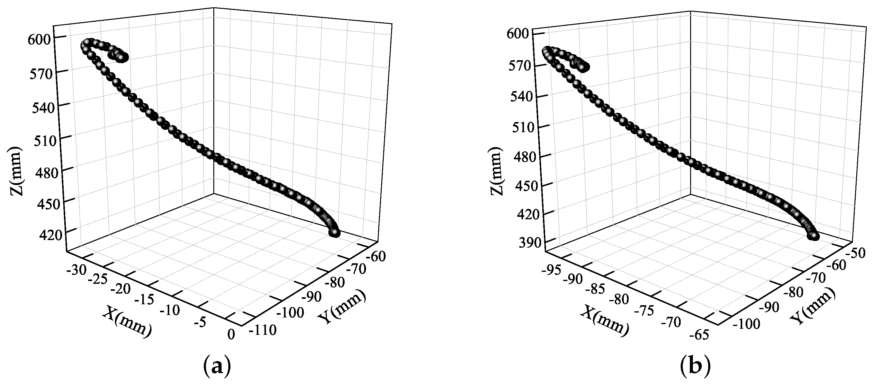 Sensors 19 02217 g018