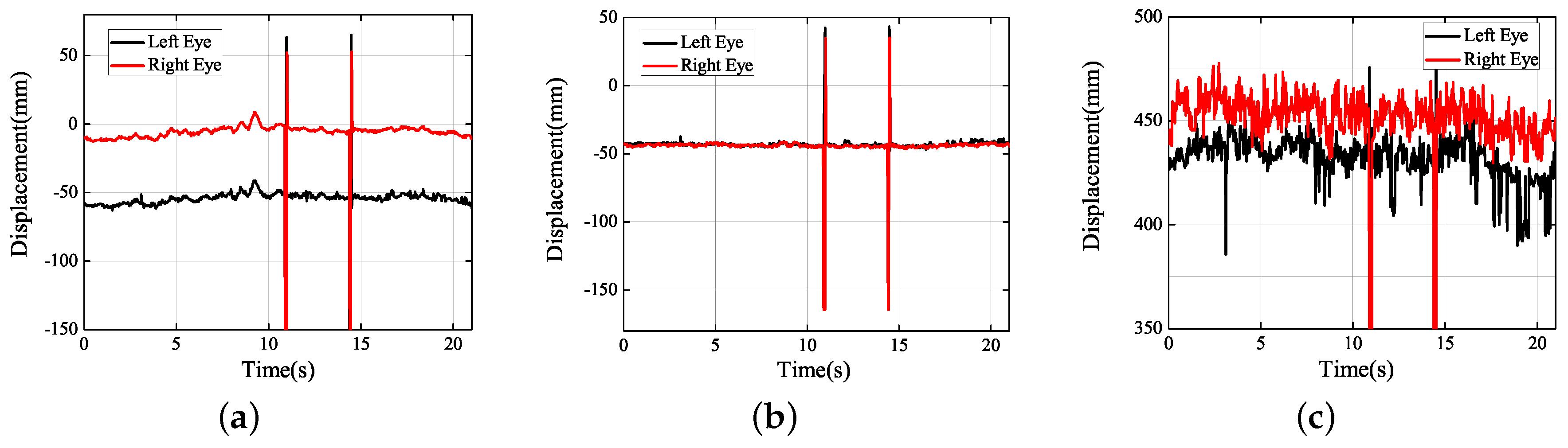 Sensors 19 02217 g020
