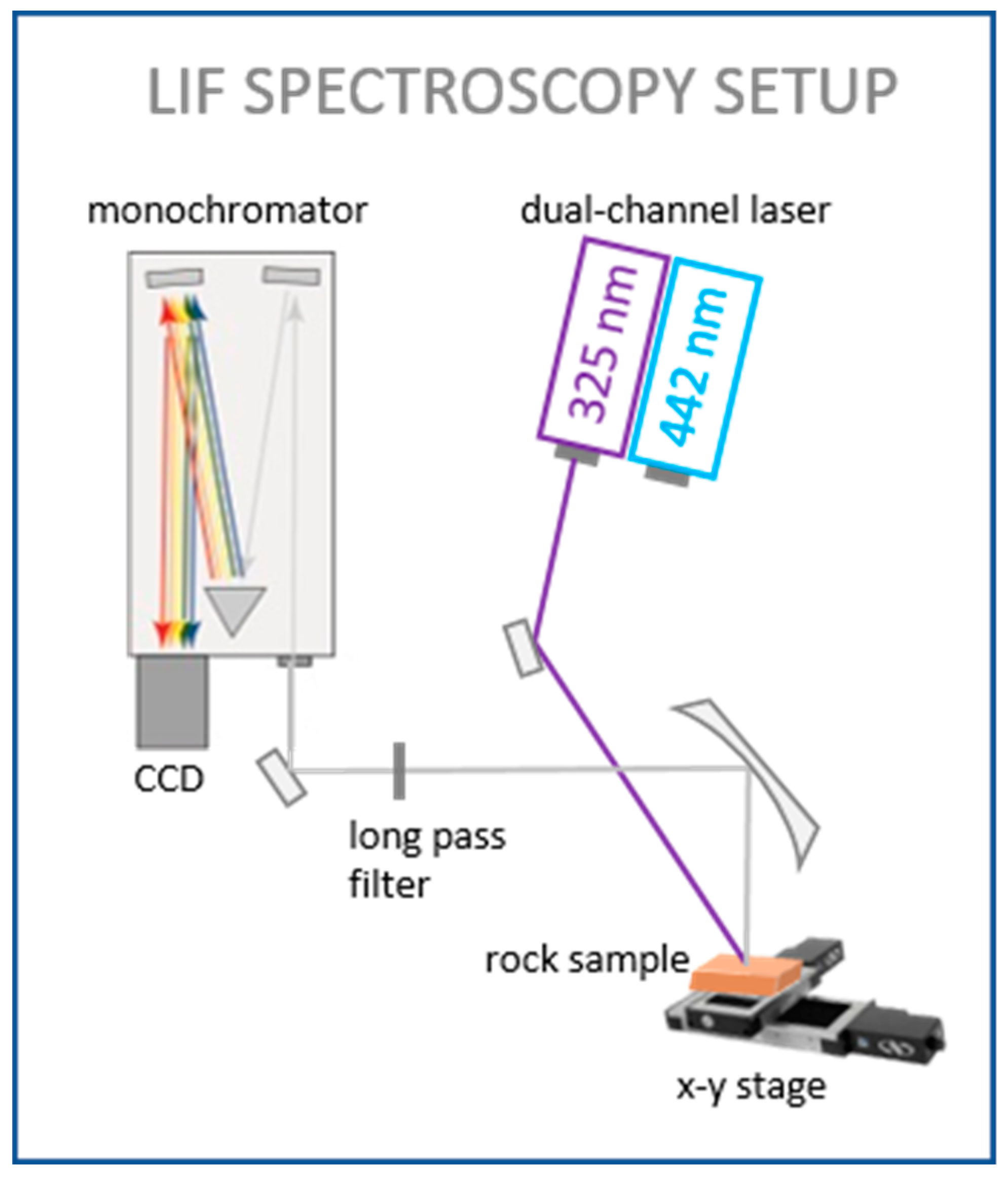Sensors Free FullText Fast 2D LaserInduced Fluorescence