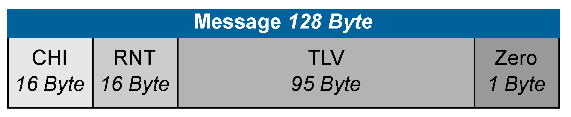 Sensors 19 02220 g001