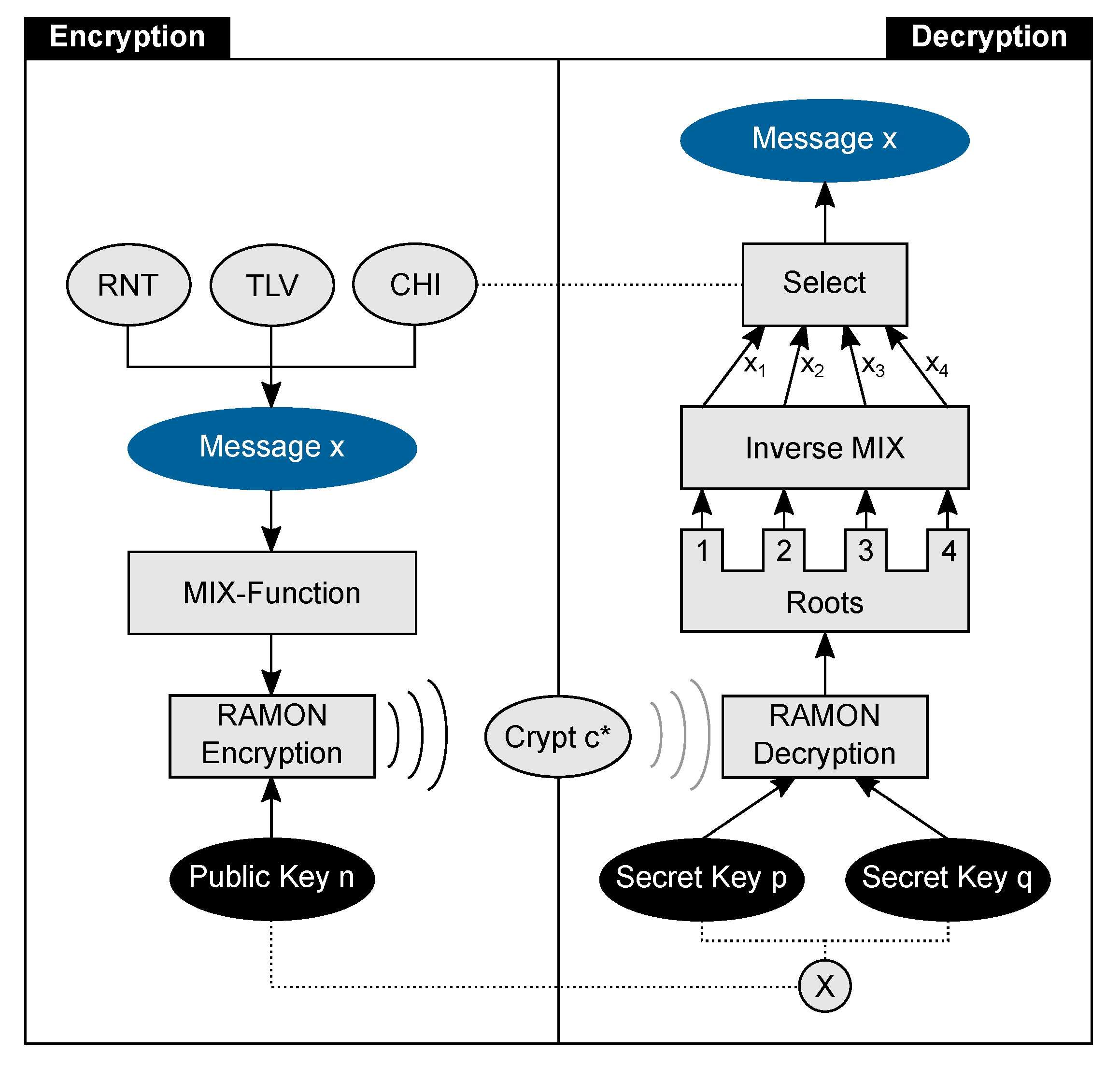 Sensors 19 02220 g002