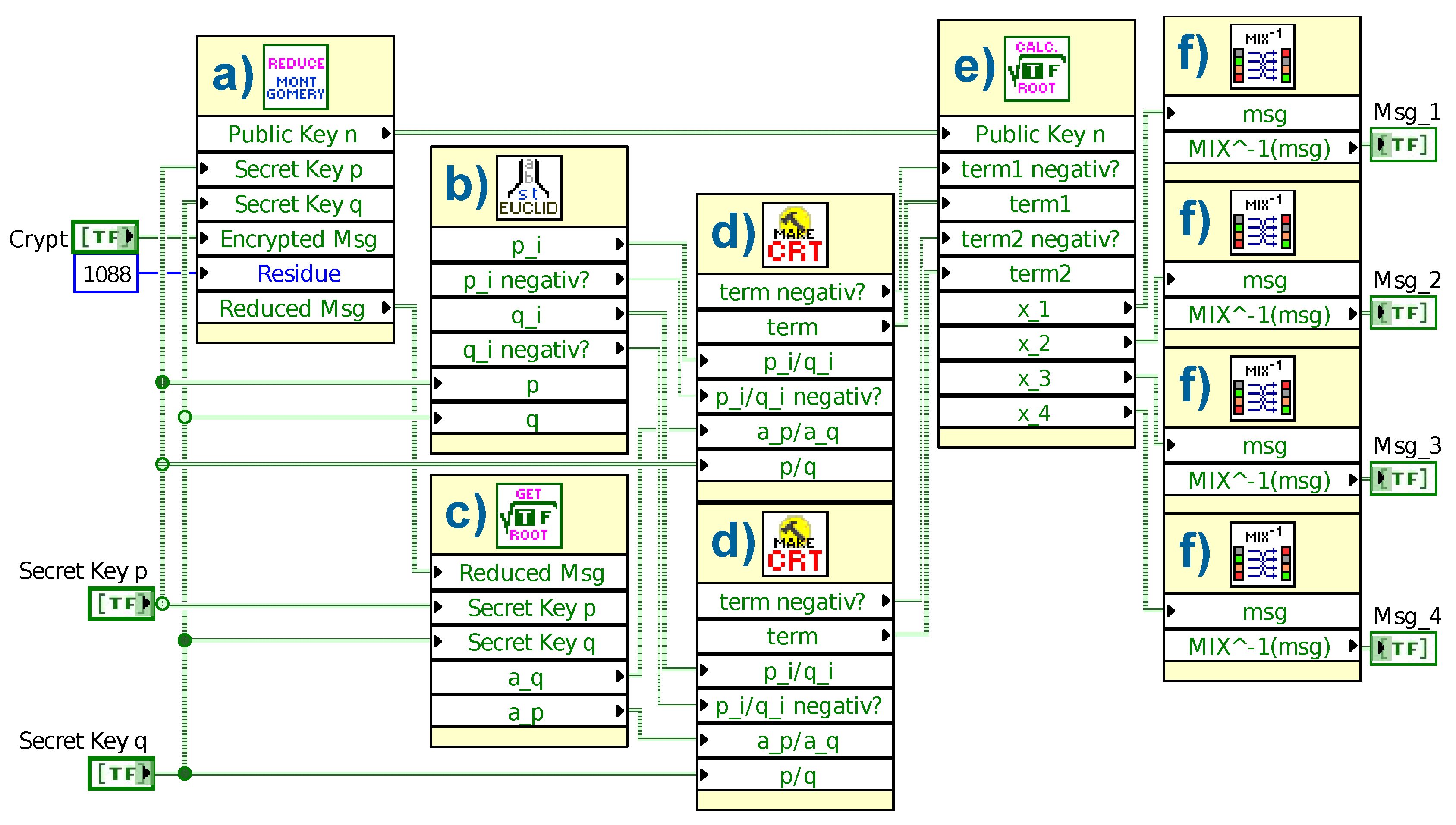 Sensors 19 02220 g003