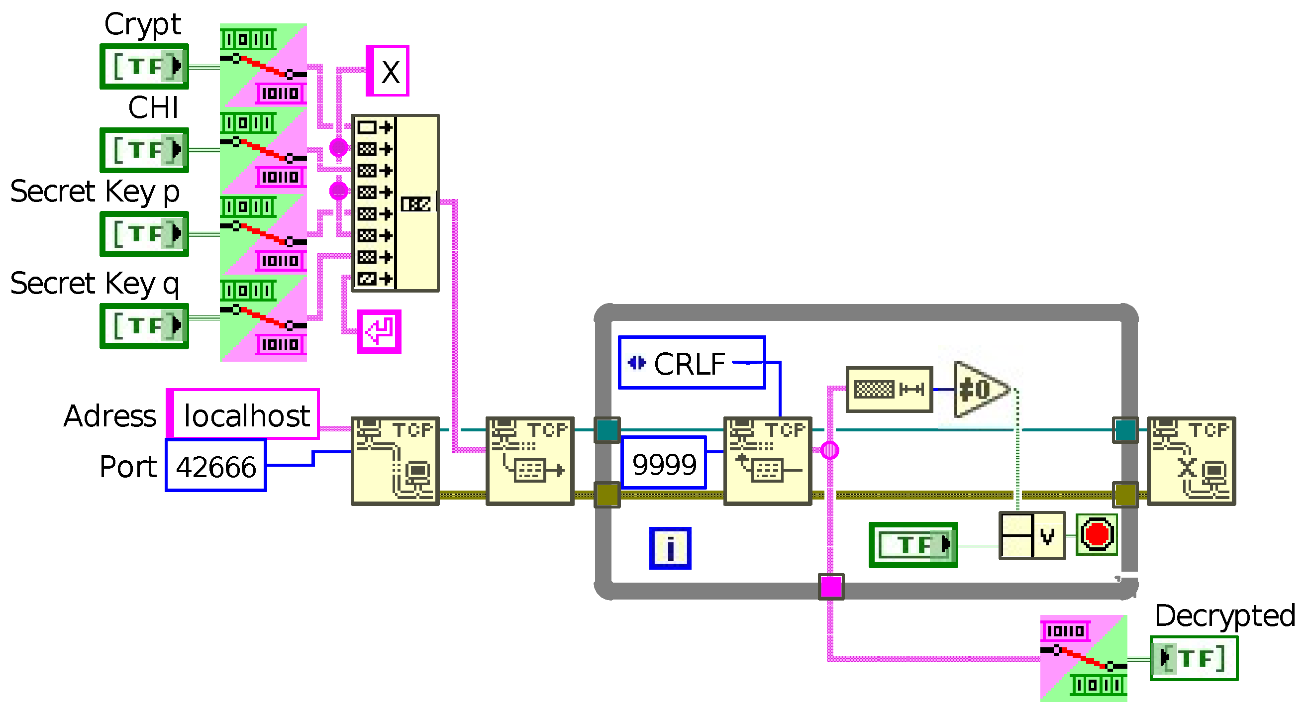 Sensors 19 02220 g006