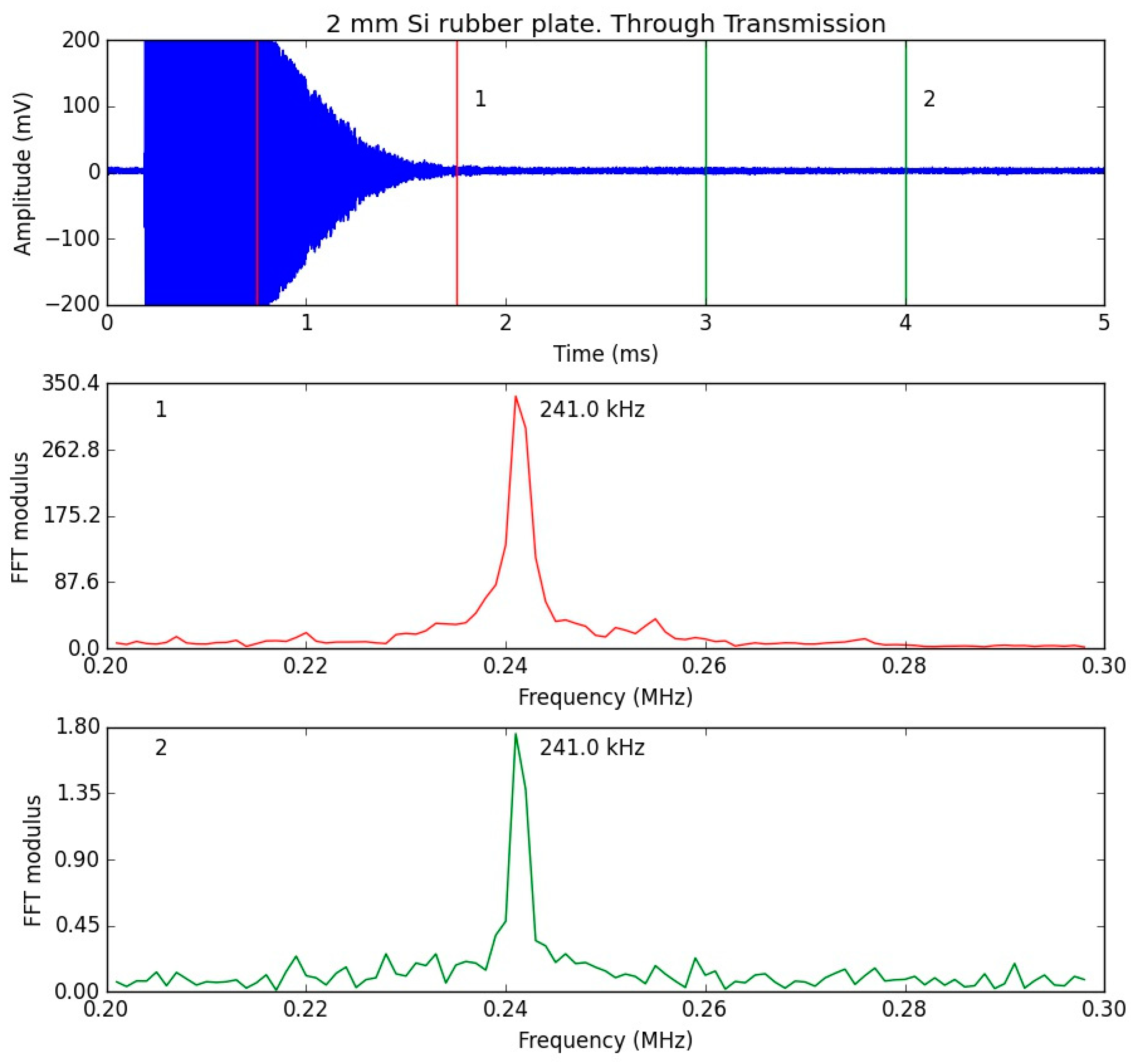 Sensors 19 02221 g006 550