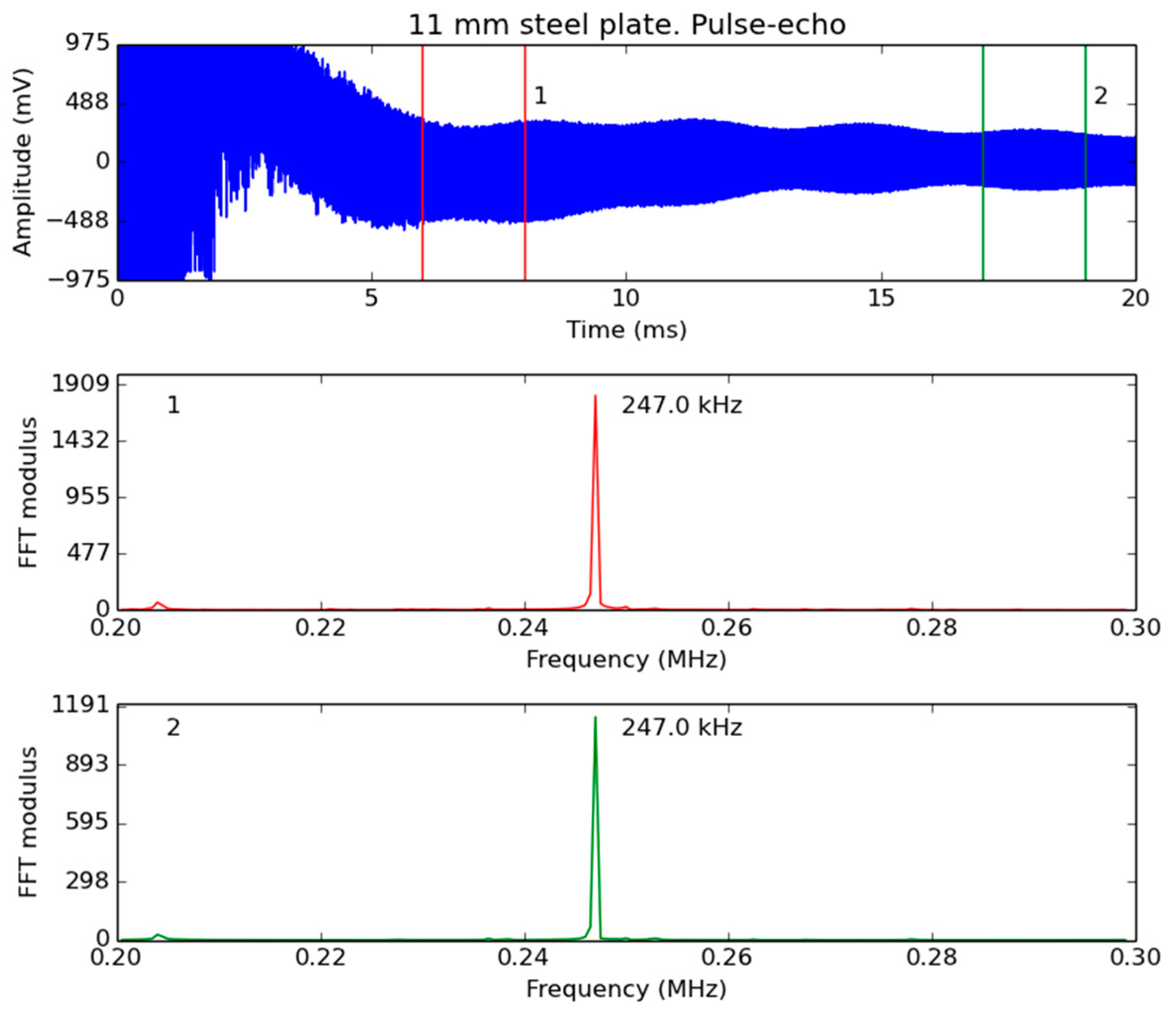 Sensors 19 02221 g008 550