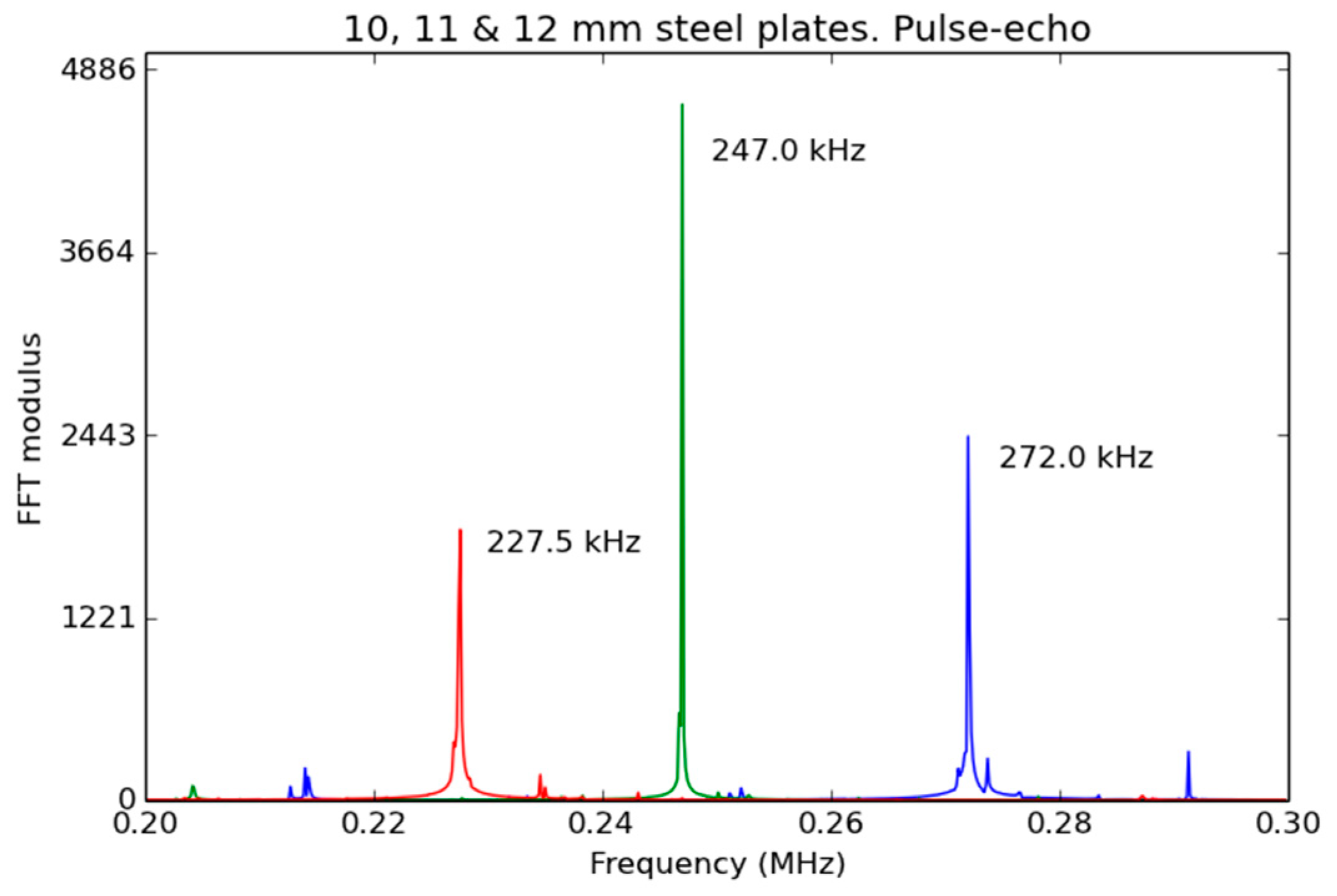 Sensors 19 02221 g009 550