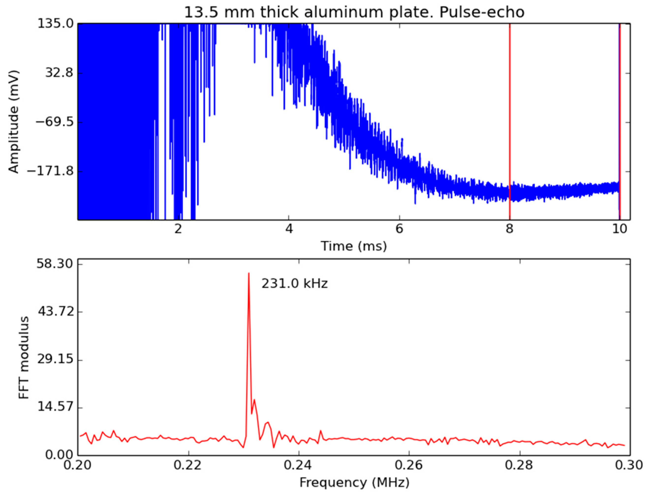 Sensors 19 02221 g010 550