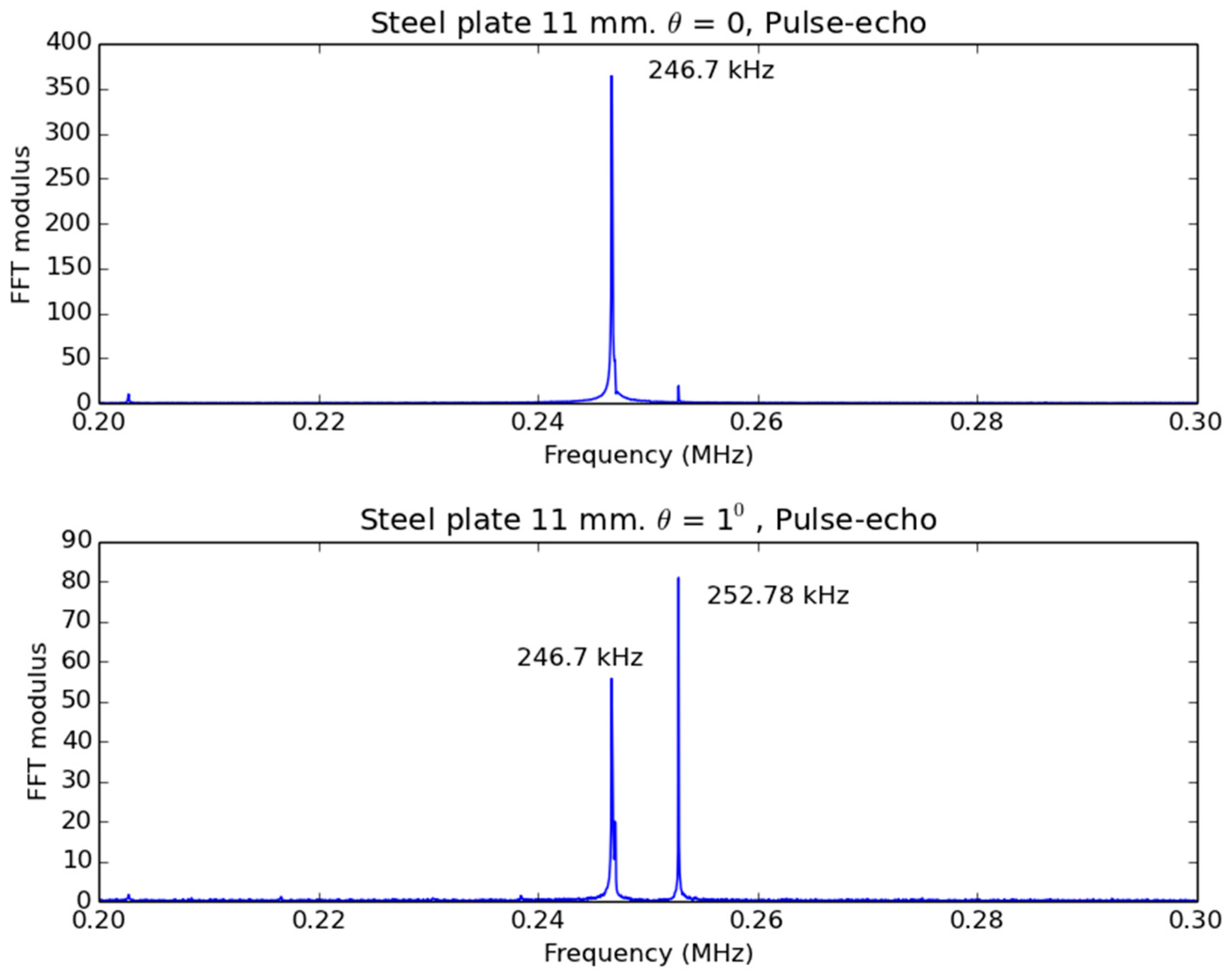 Sensors 19 02221 g014 550