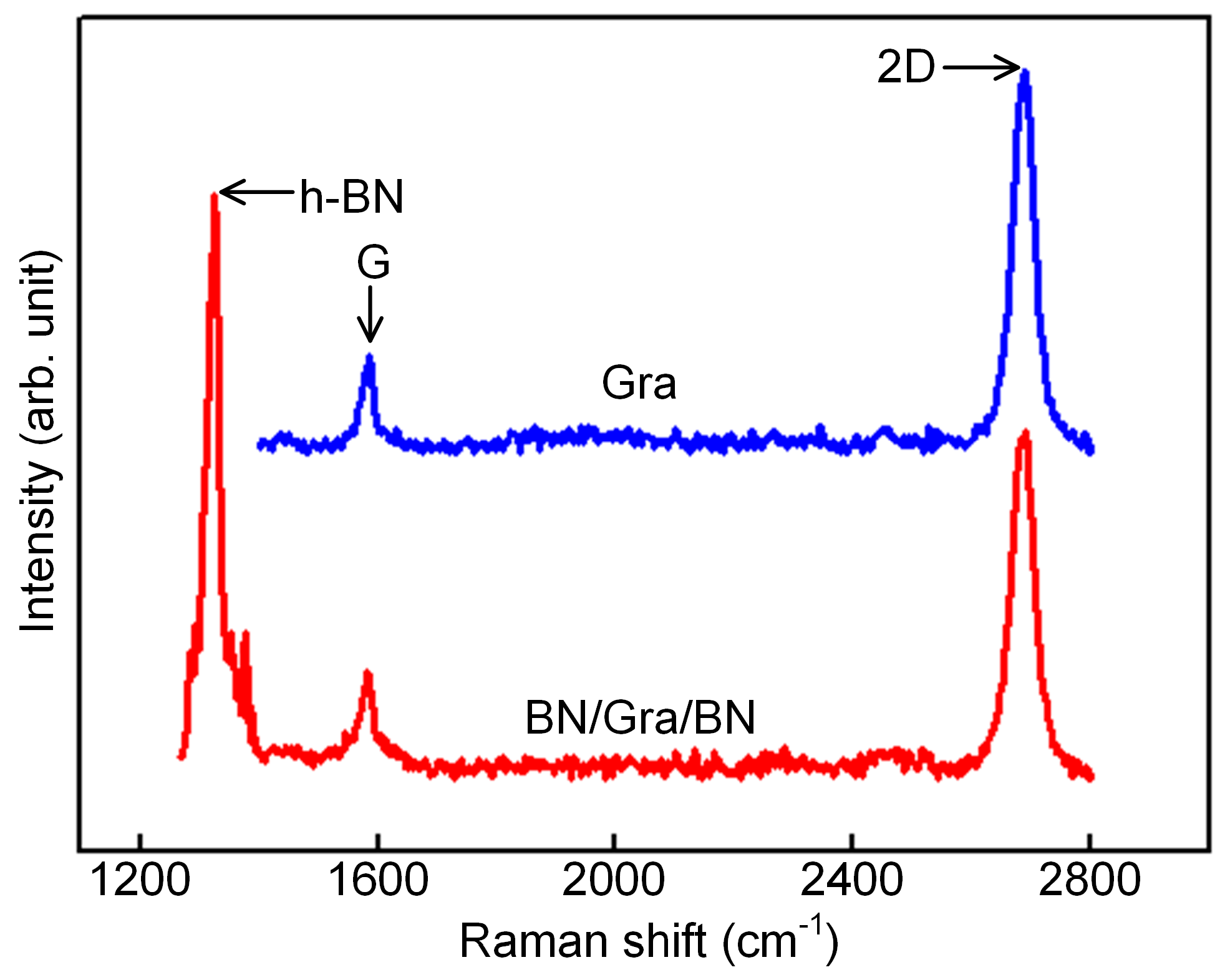 Sensors 19 02223 g003