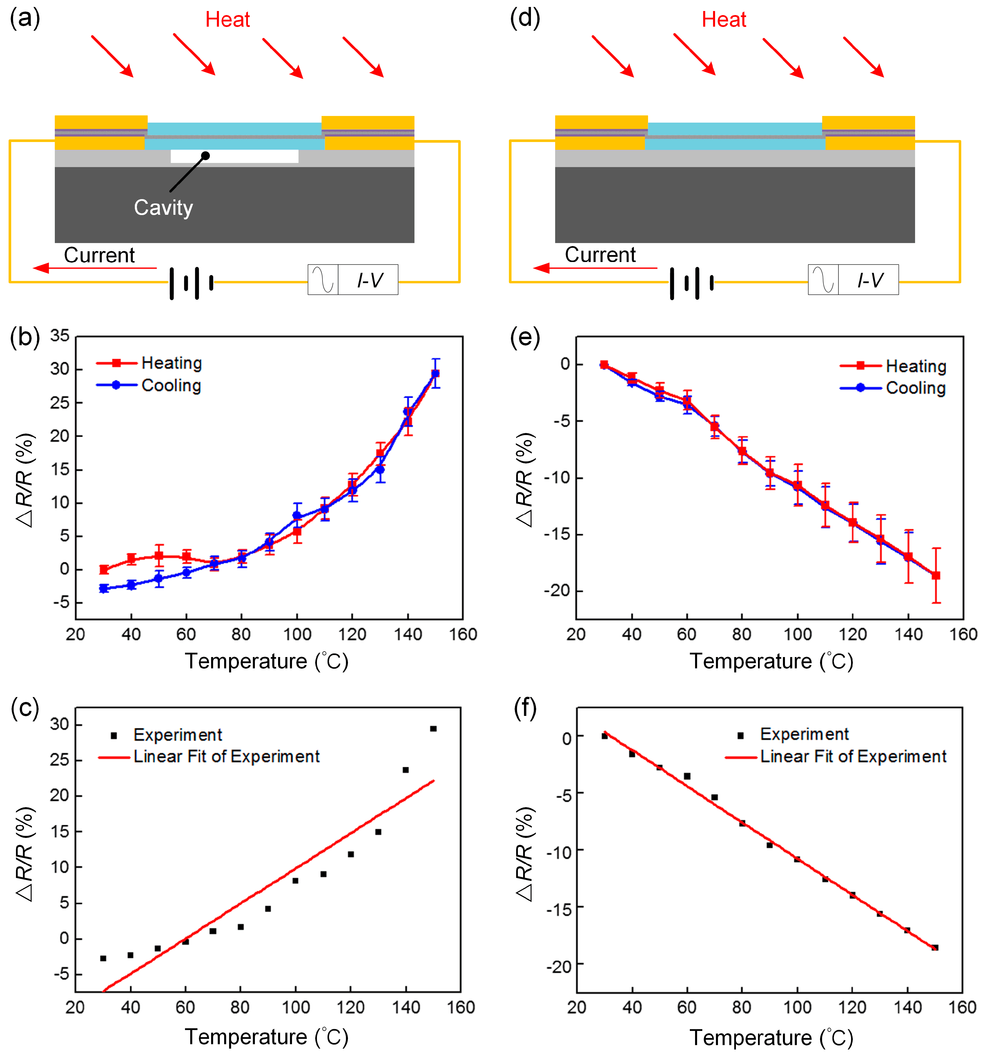 Sensors 19 02223 g005