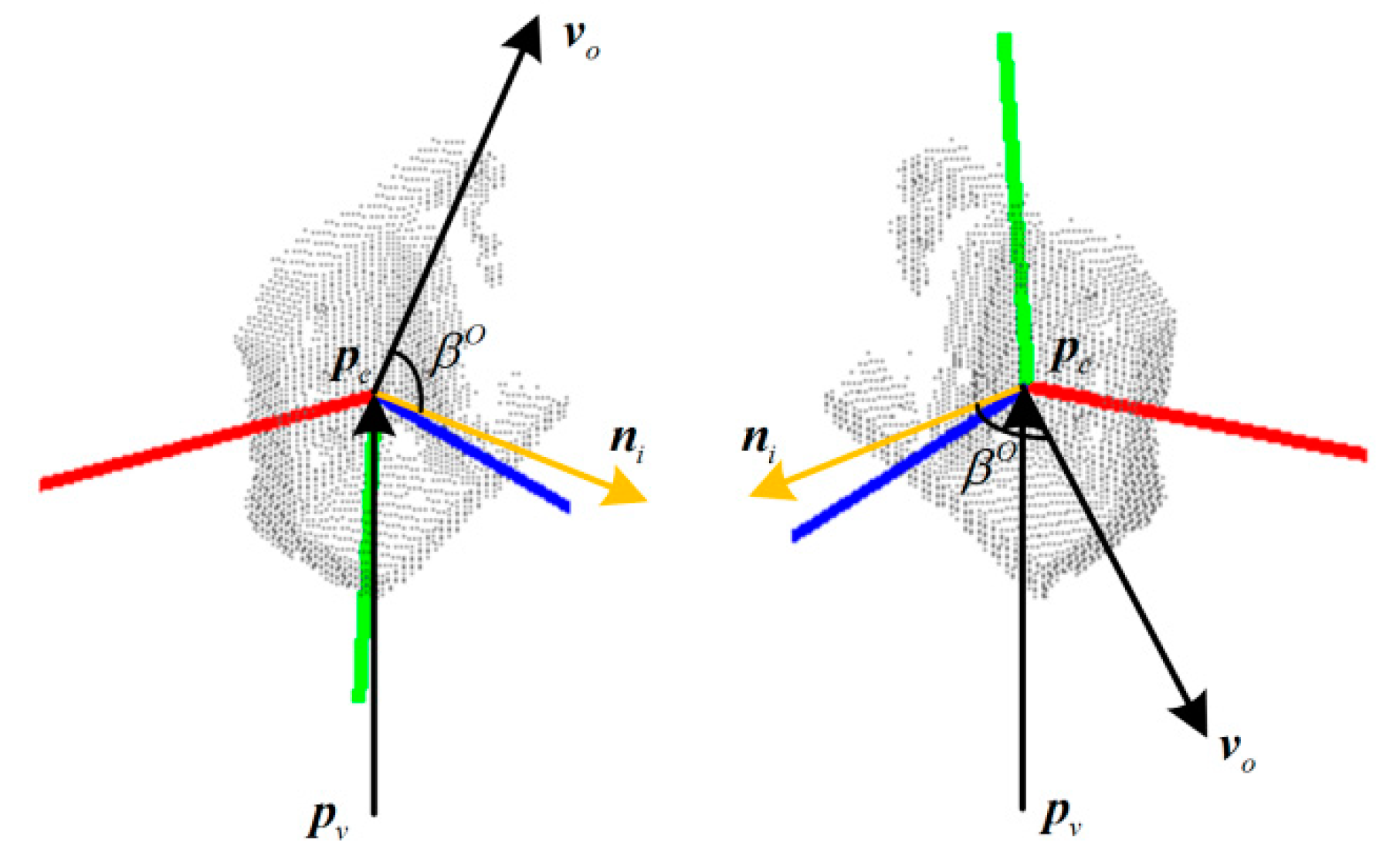 Sensors 19 02225 g005