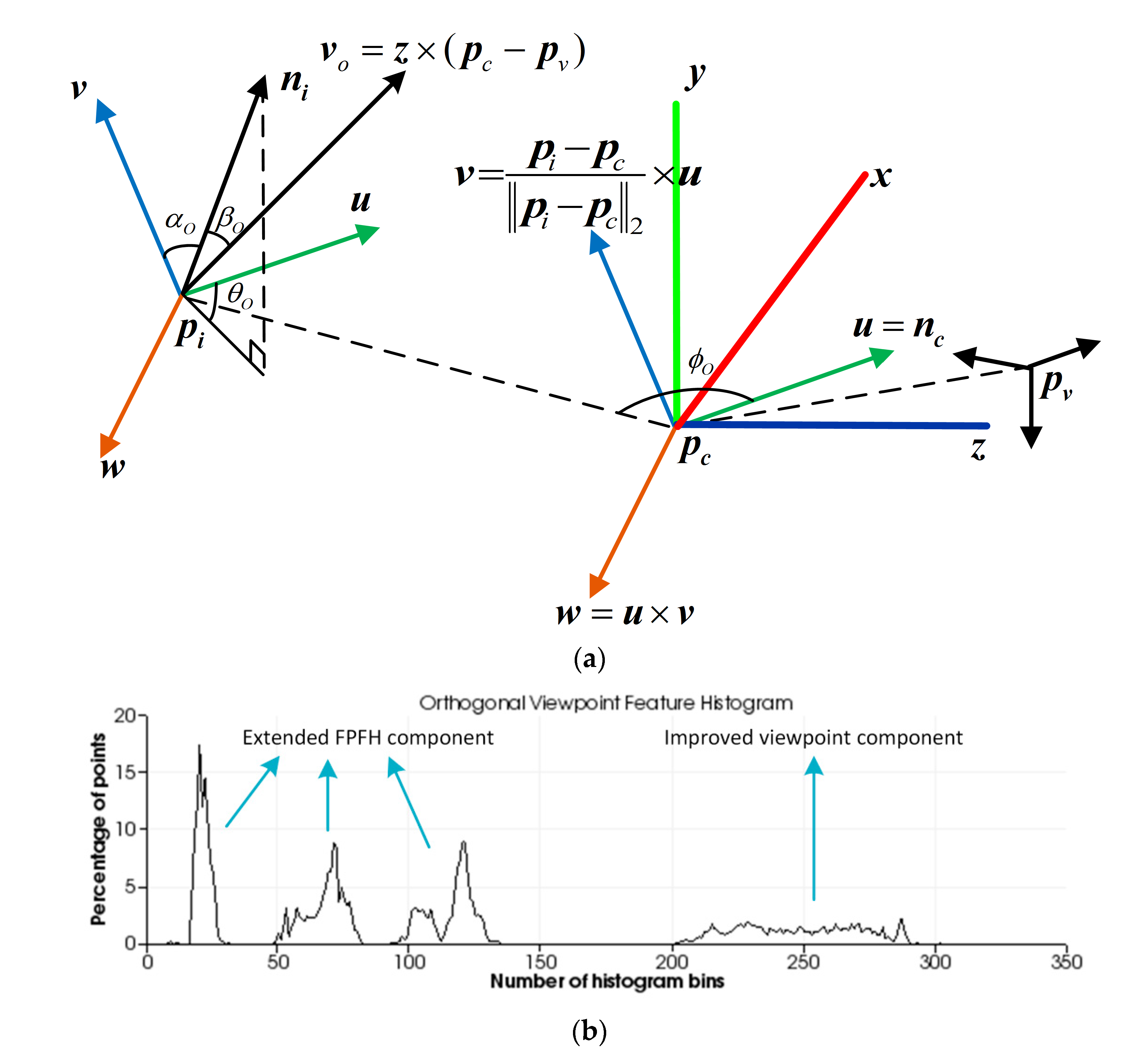 Sensors 19 02225 g006