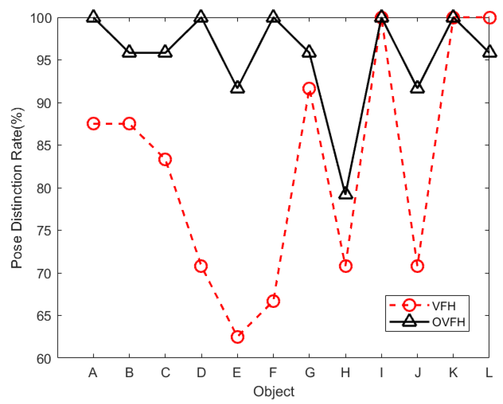 Sensors 19 02225 g014