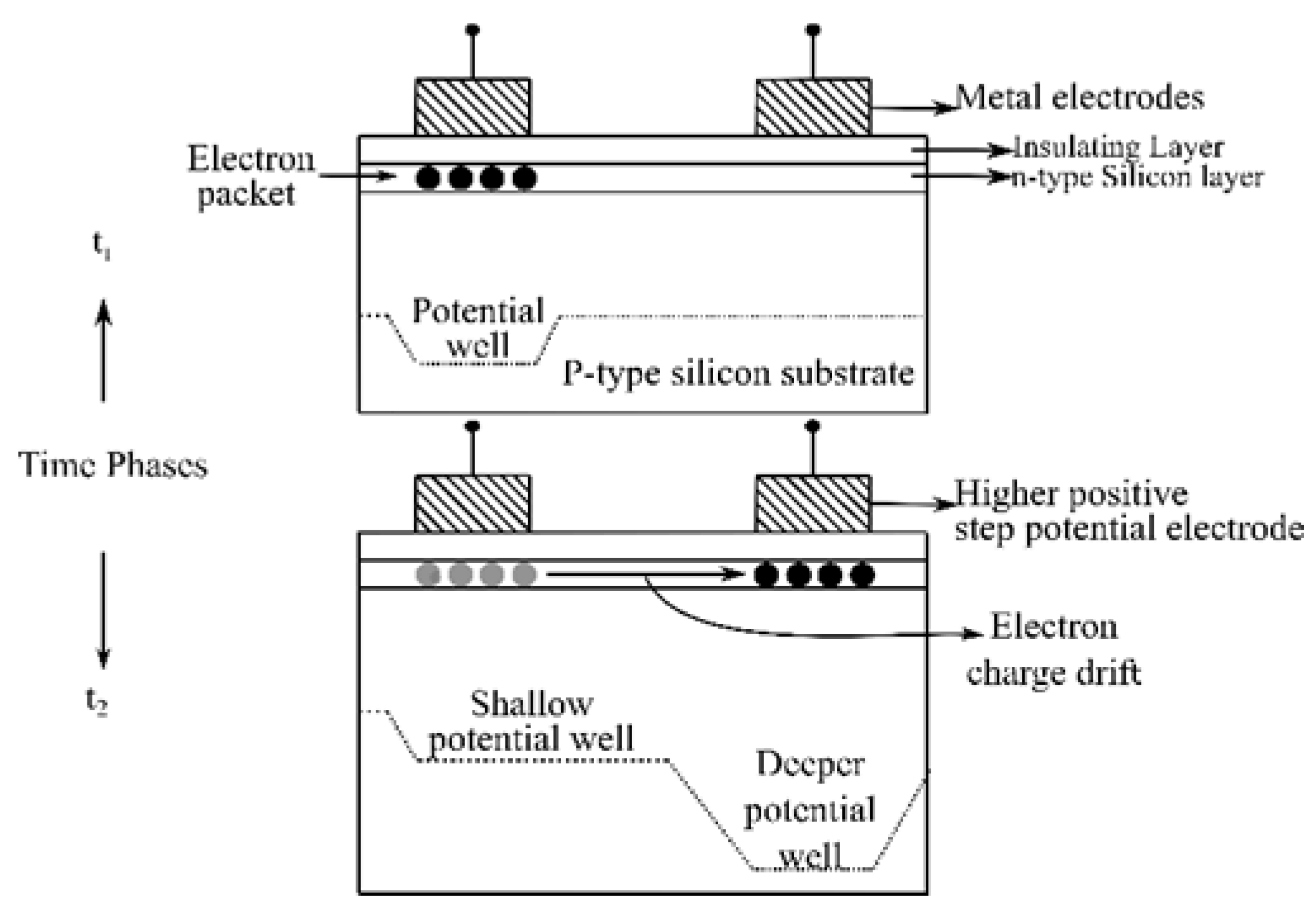 Sensors 19 02226 g006 Sensors 19 02226 g006