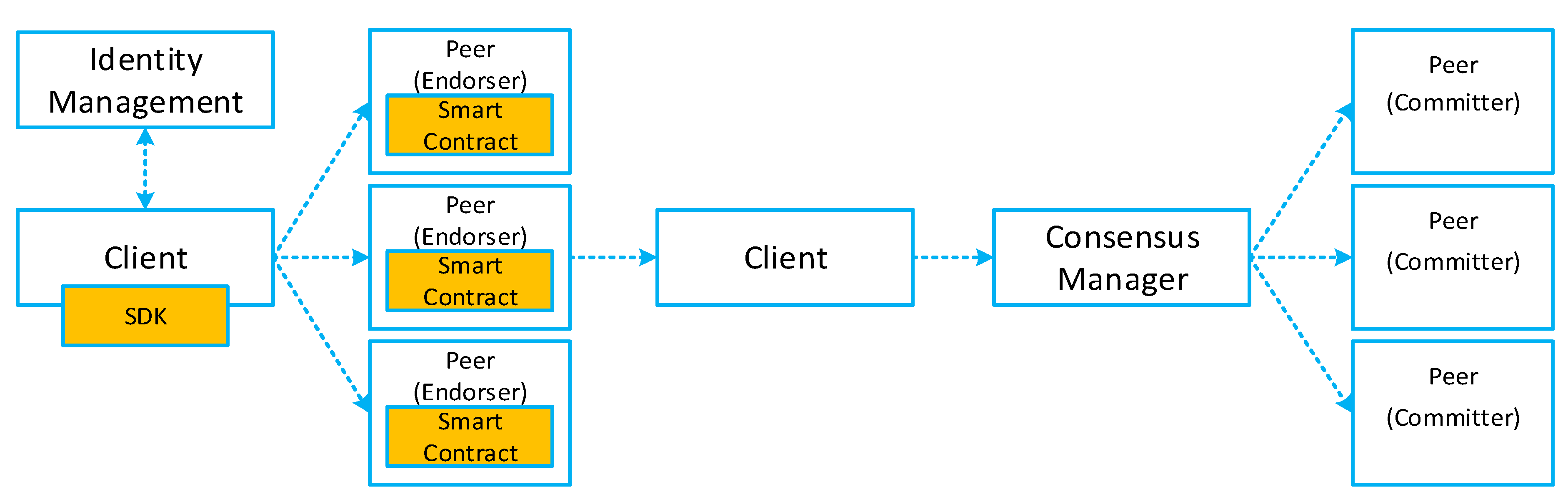 Sensors 19 02228 g004 Sensors 19 02228 g004
