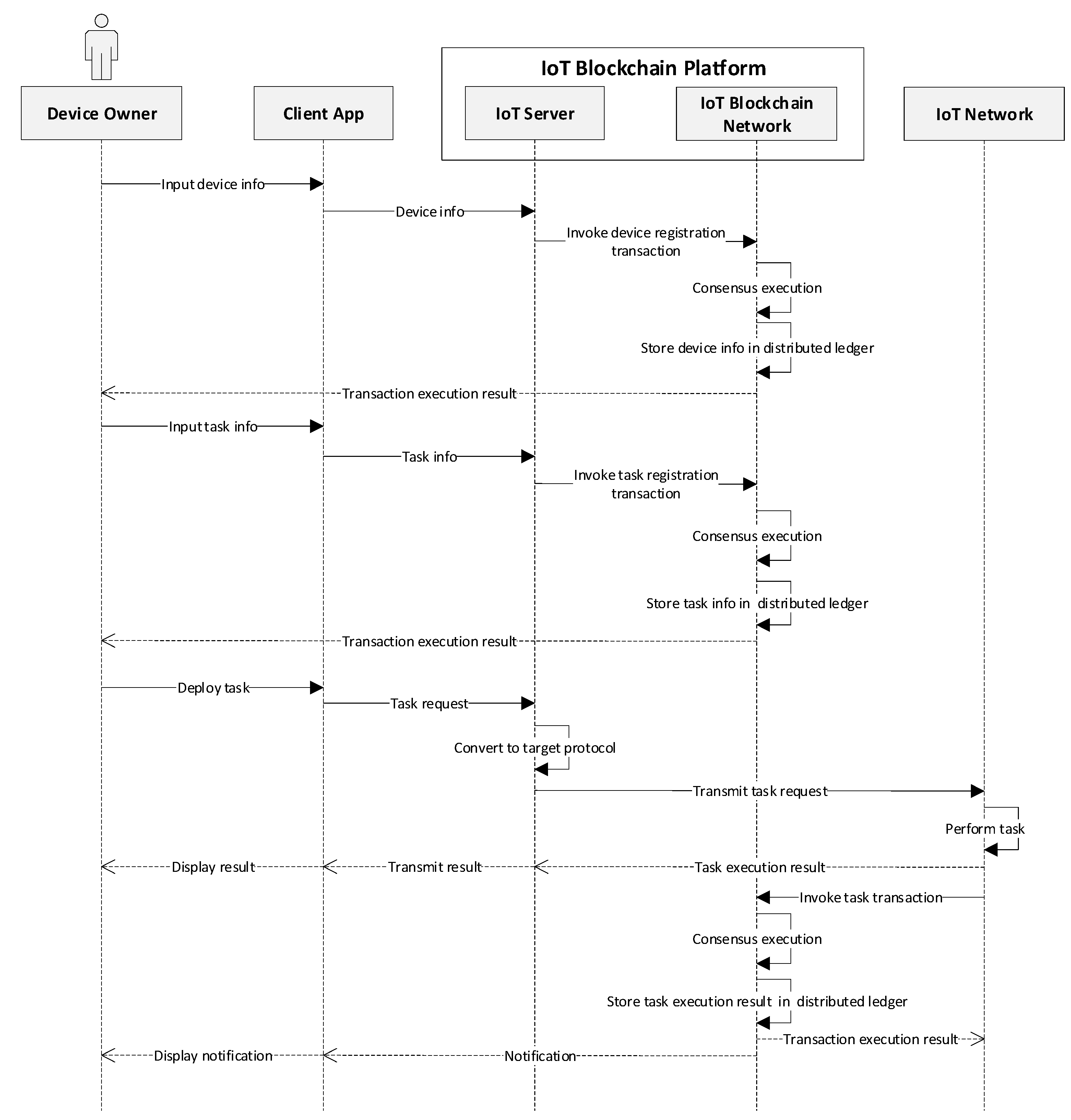 Sensors 19 02228 g007 Sensors 19 02228 g007