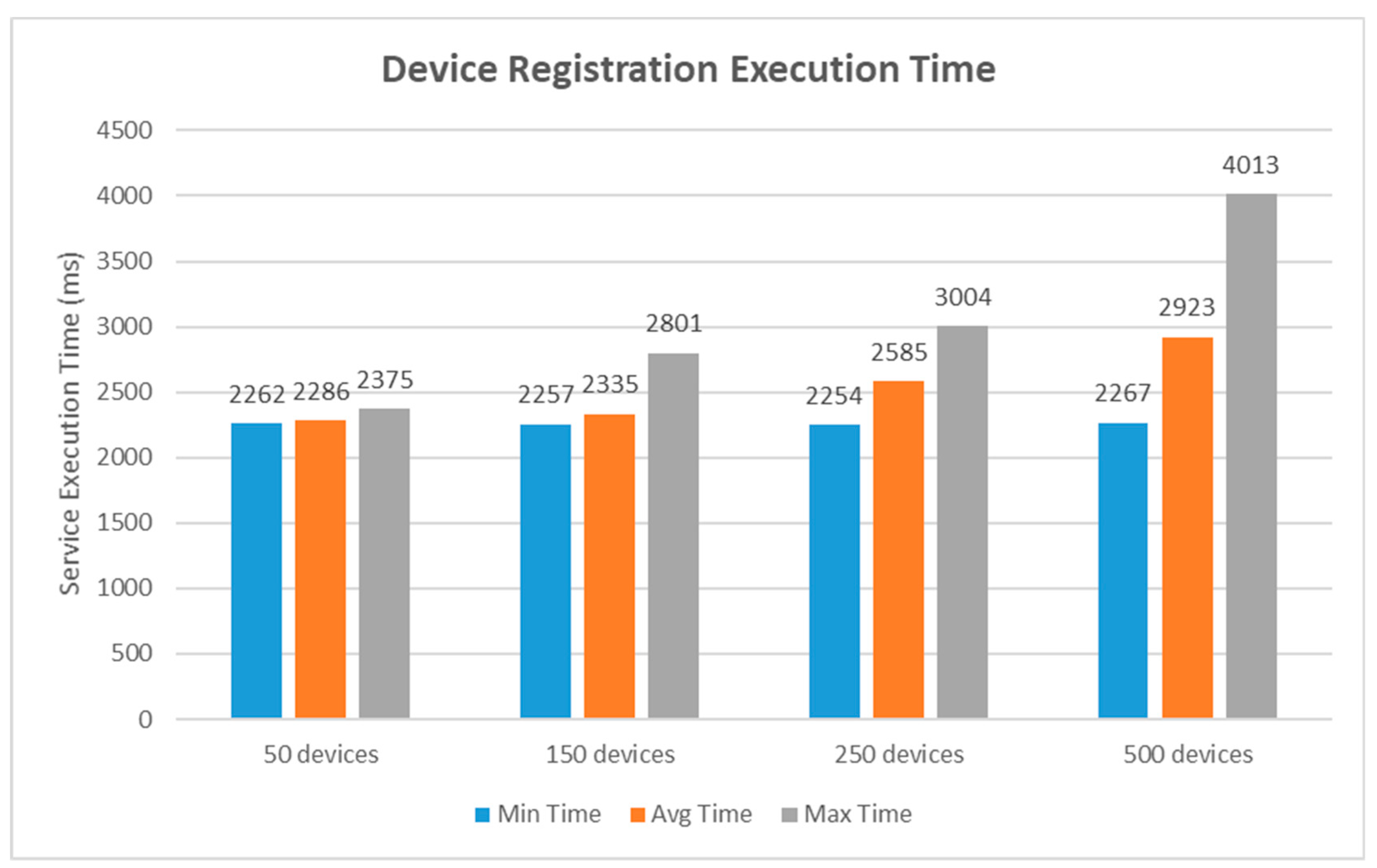 Sensors 19 02228 g015 Sensors 19 02228 g015