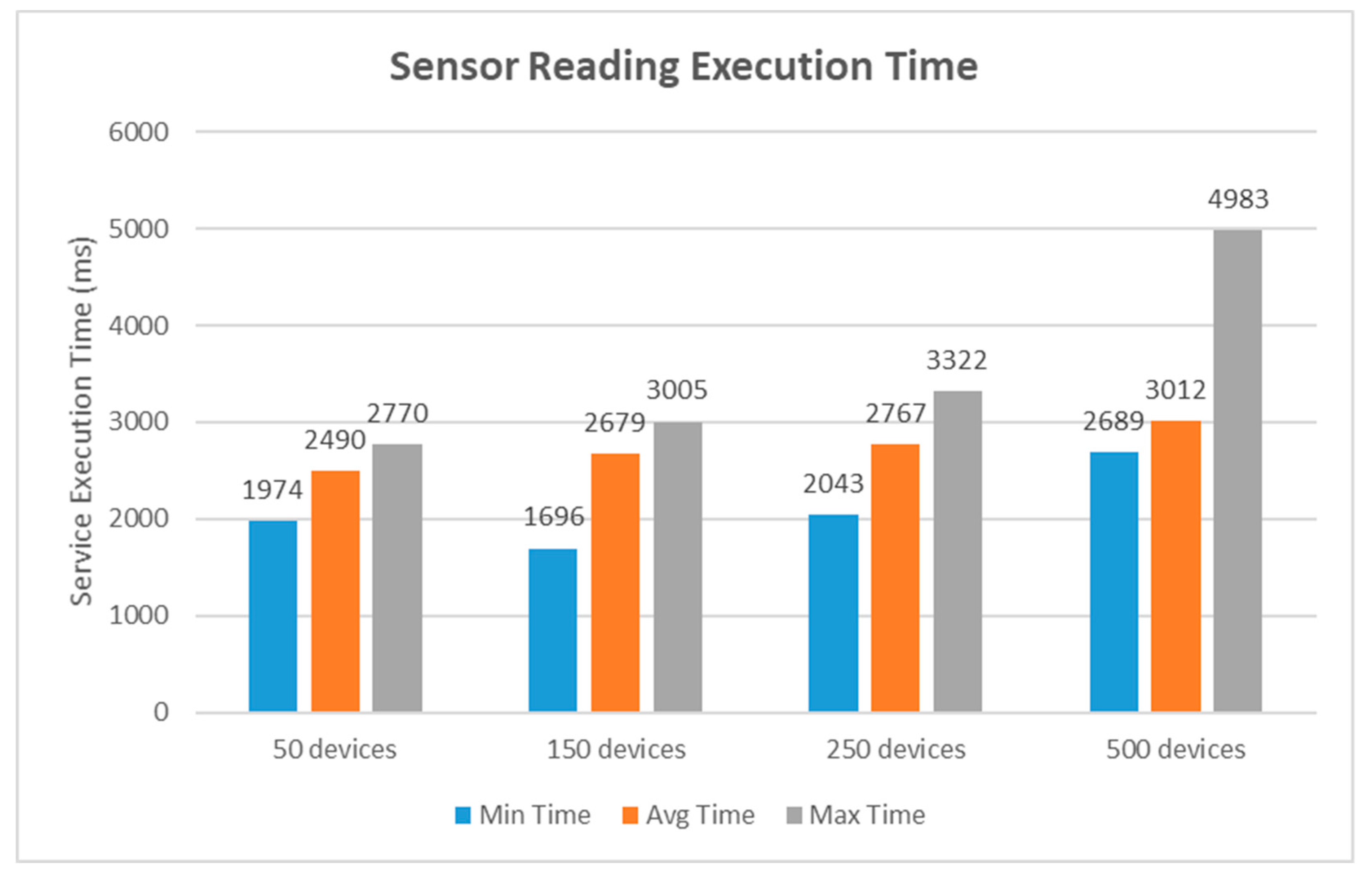 Sensors 19 02228 g016 Sensors 19 02228 g016
