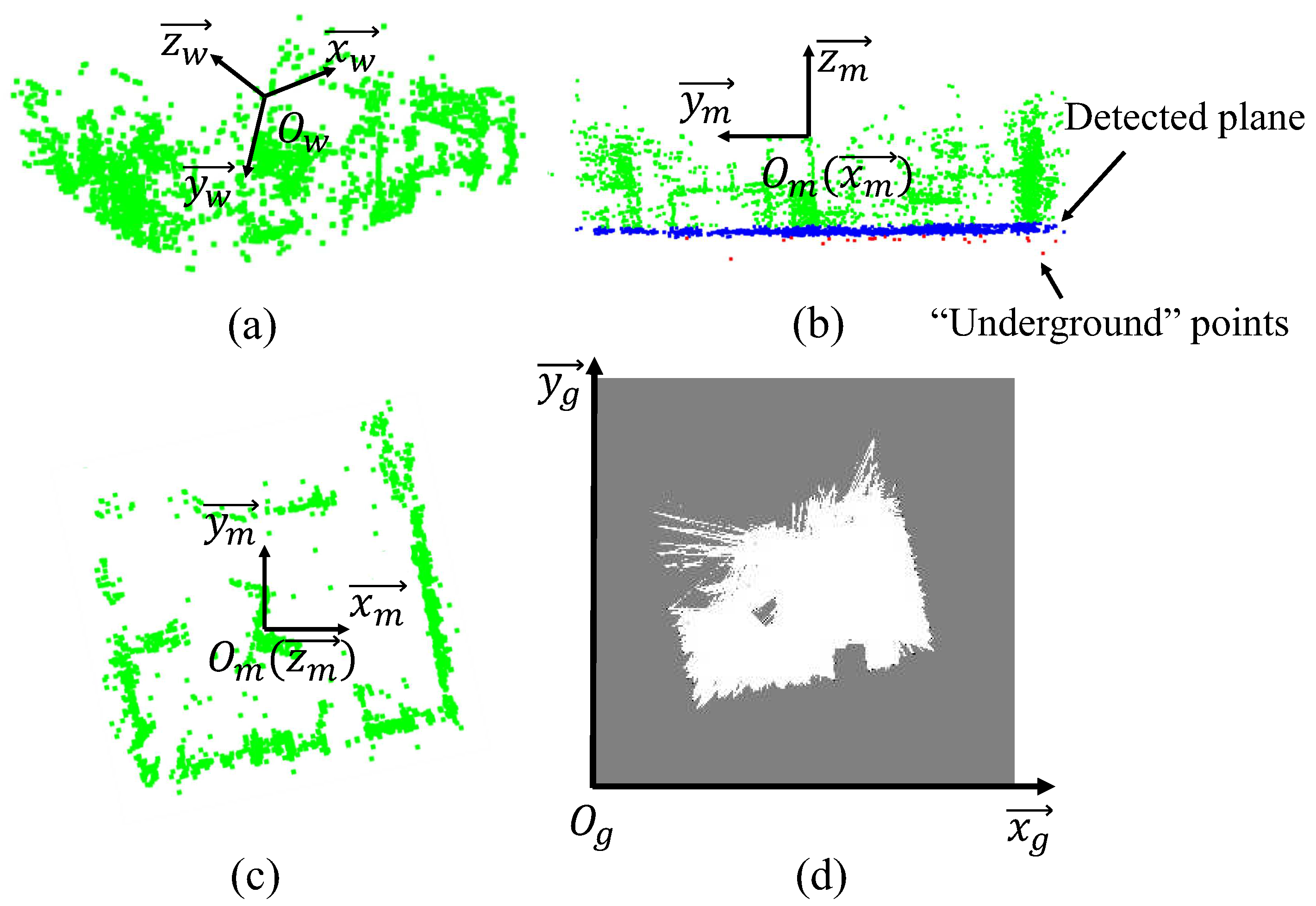 Sensors 19 02230 g002