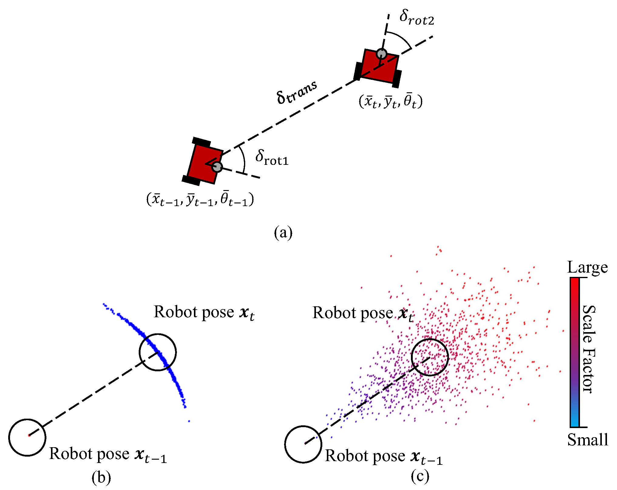 Sensors 19 02230 g003