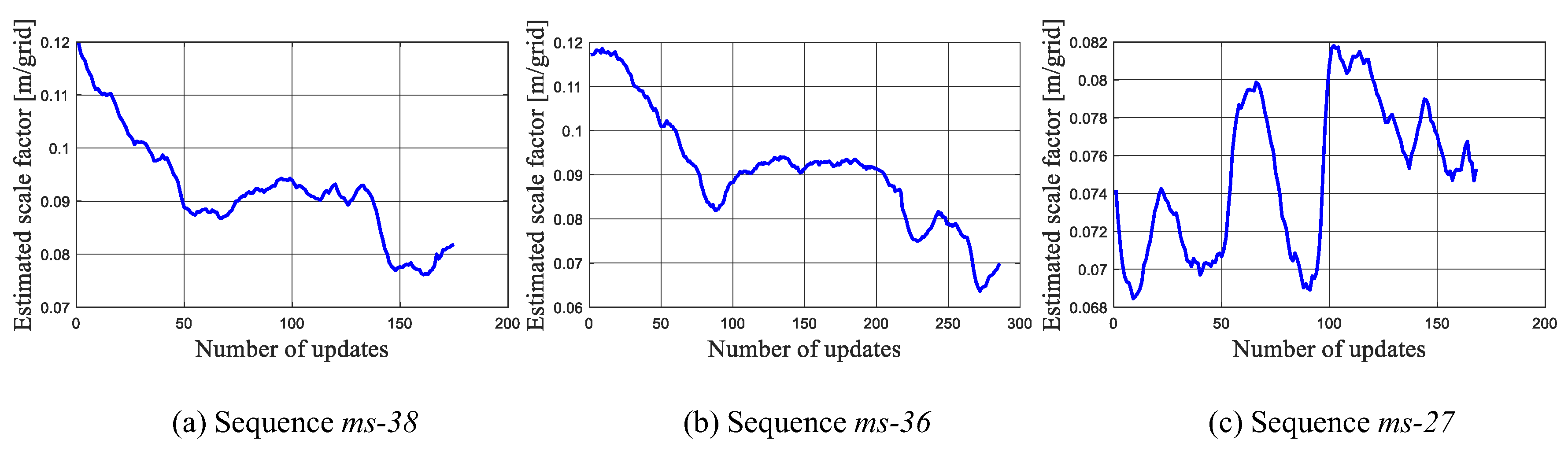 Sensors 19 02230 g008