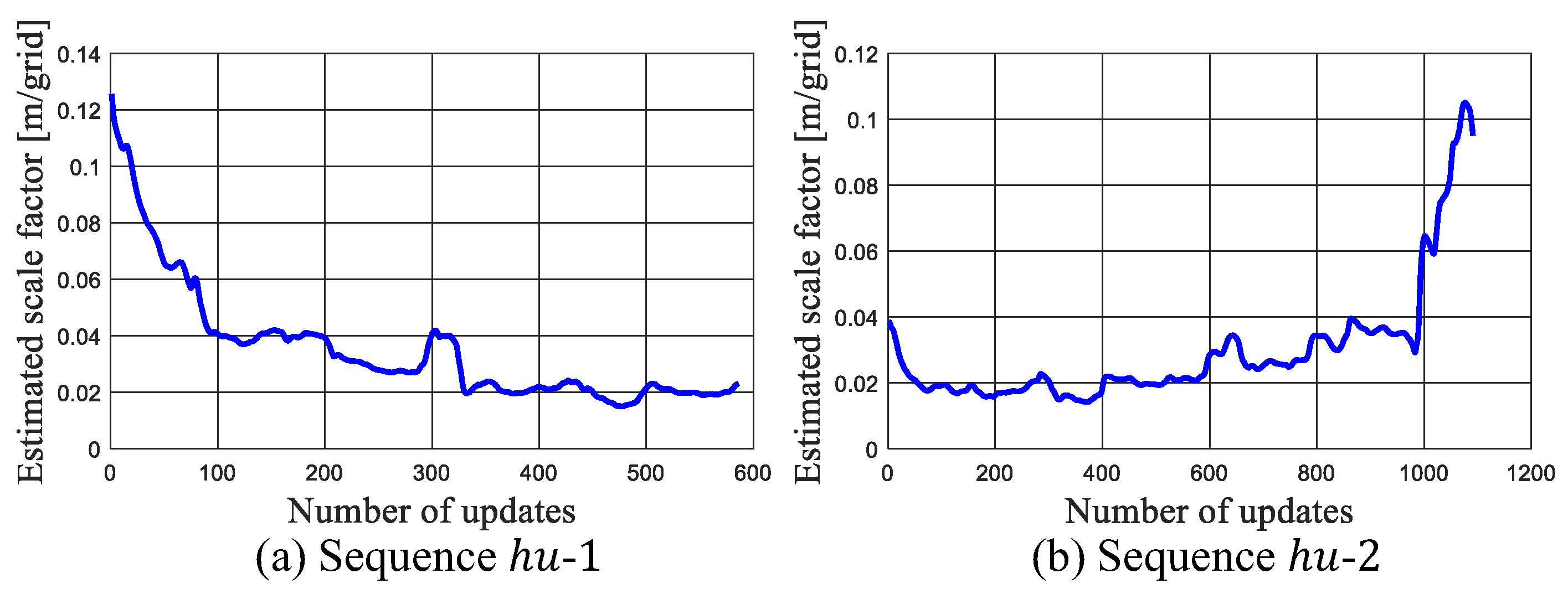 Sensors 19 02230 g014