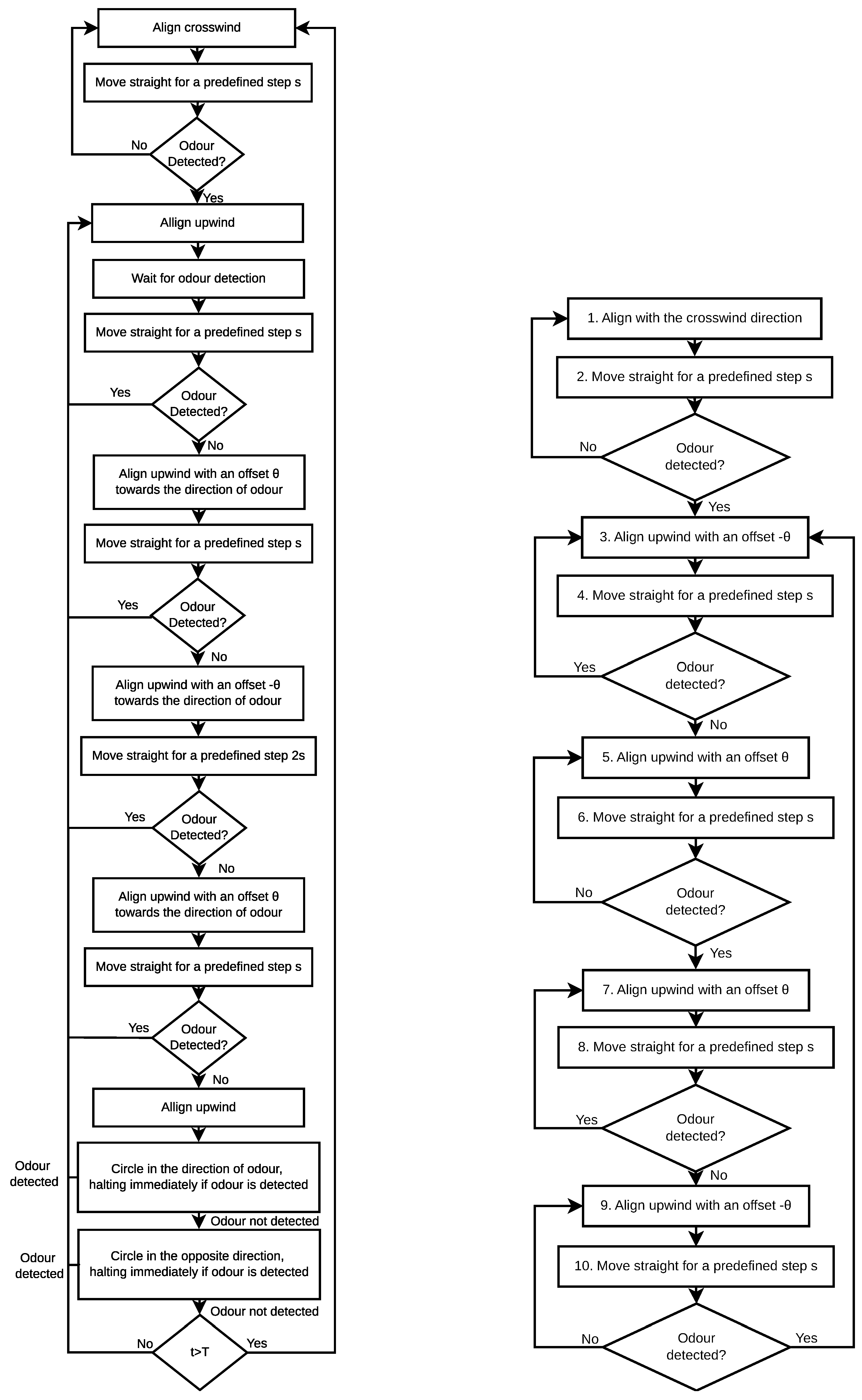 Sensors 19 02231 g001
