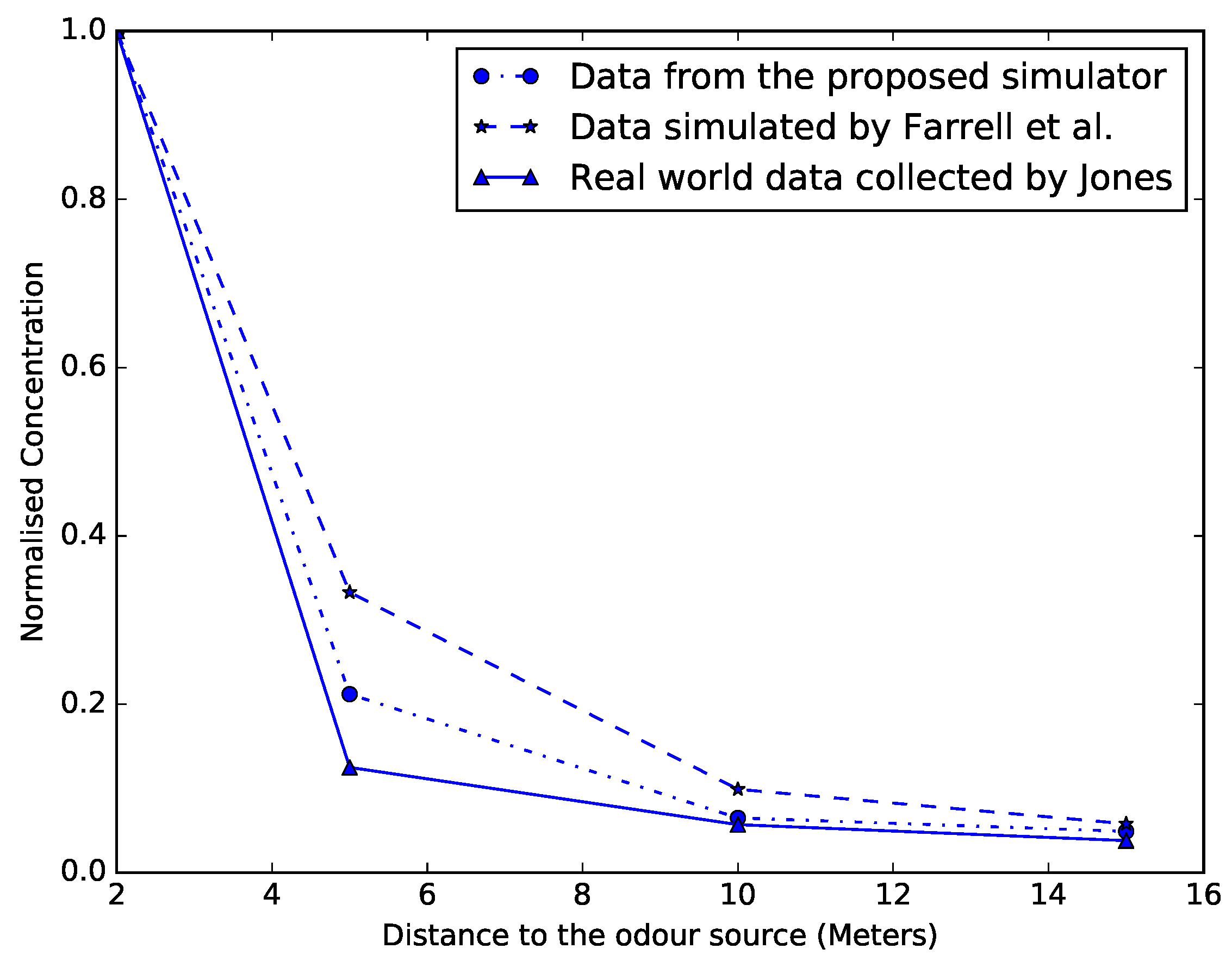 Sensors 19 02231 g005